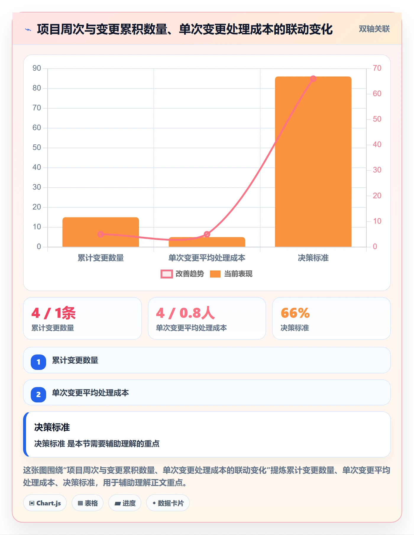 计划调整怎么做？项目负责人落地方案：项目规划从0到1