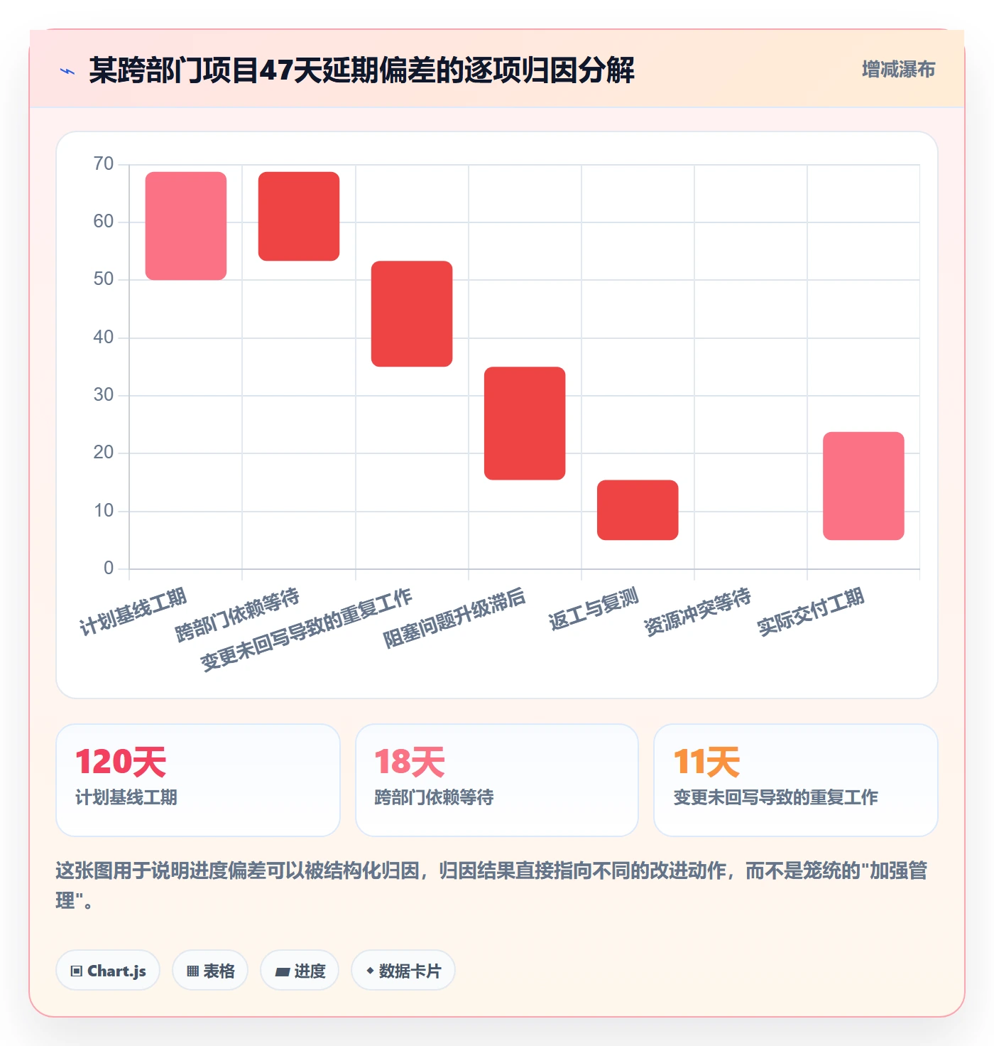 阶段进度管理方法大全：跨部门团队进度管理数据分析落地清单