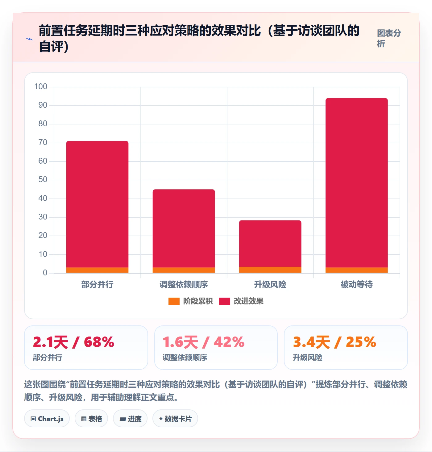 前置任务管理指南:项目成员如何做好任务依赖,实操方法全流程