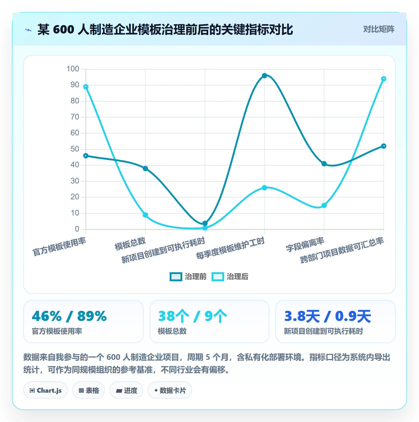 模板权限怎么做?企业管理者协同管理:项目模板从0到1