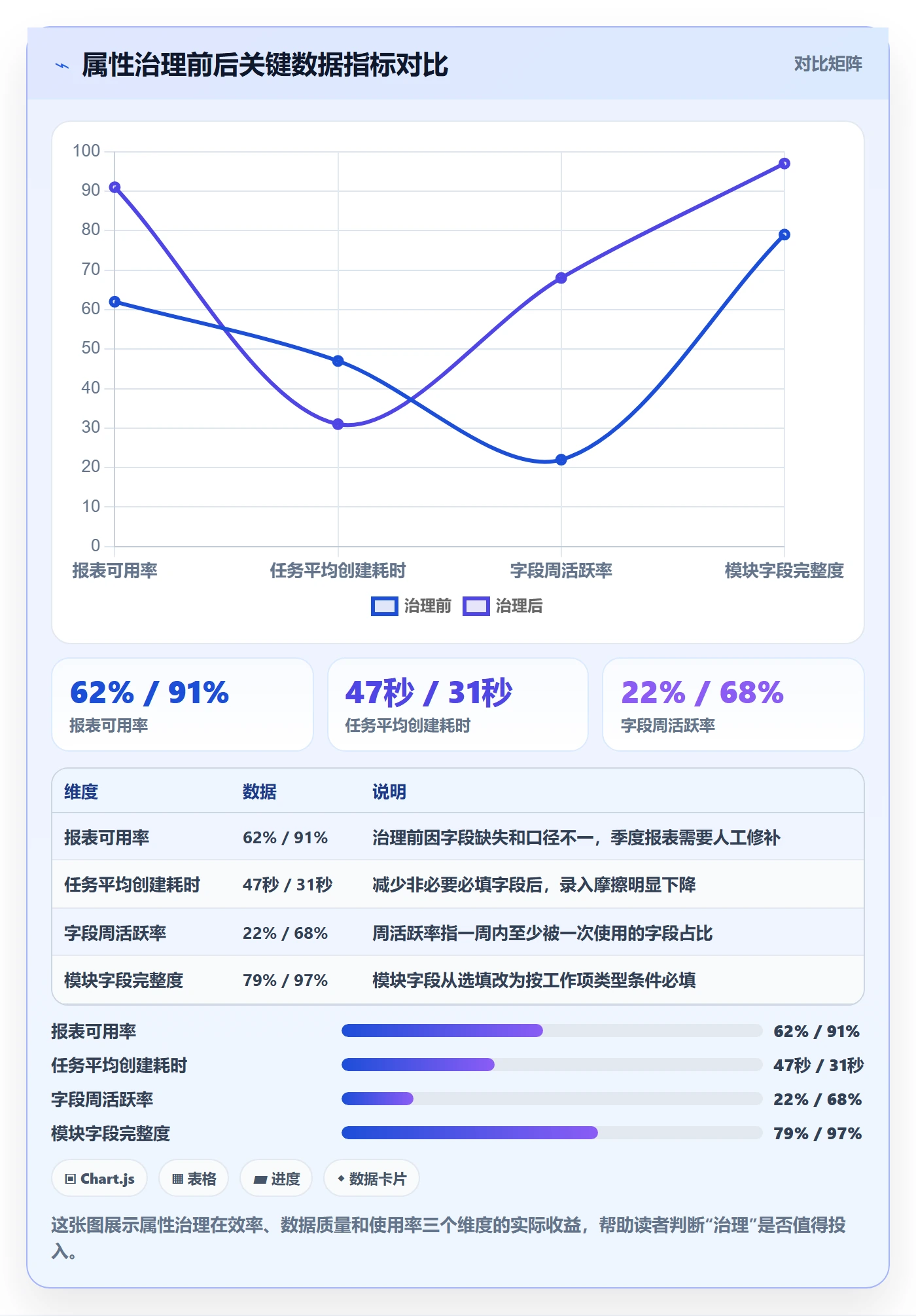 任务属性分类教程：研发团队入门指南，避坑指南