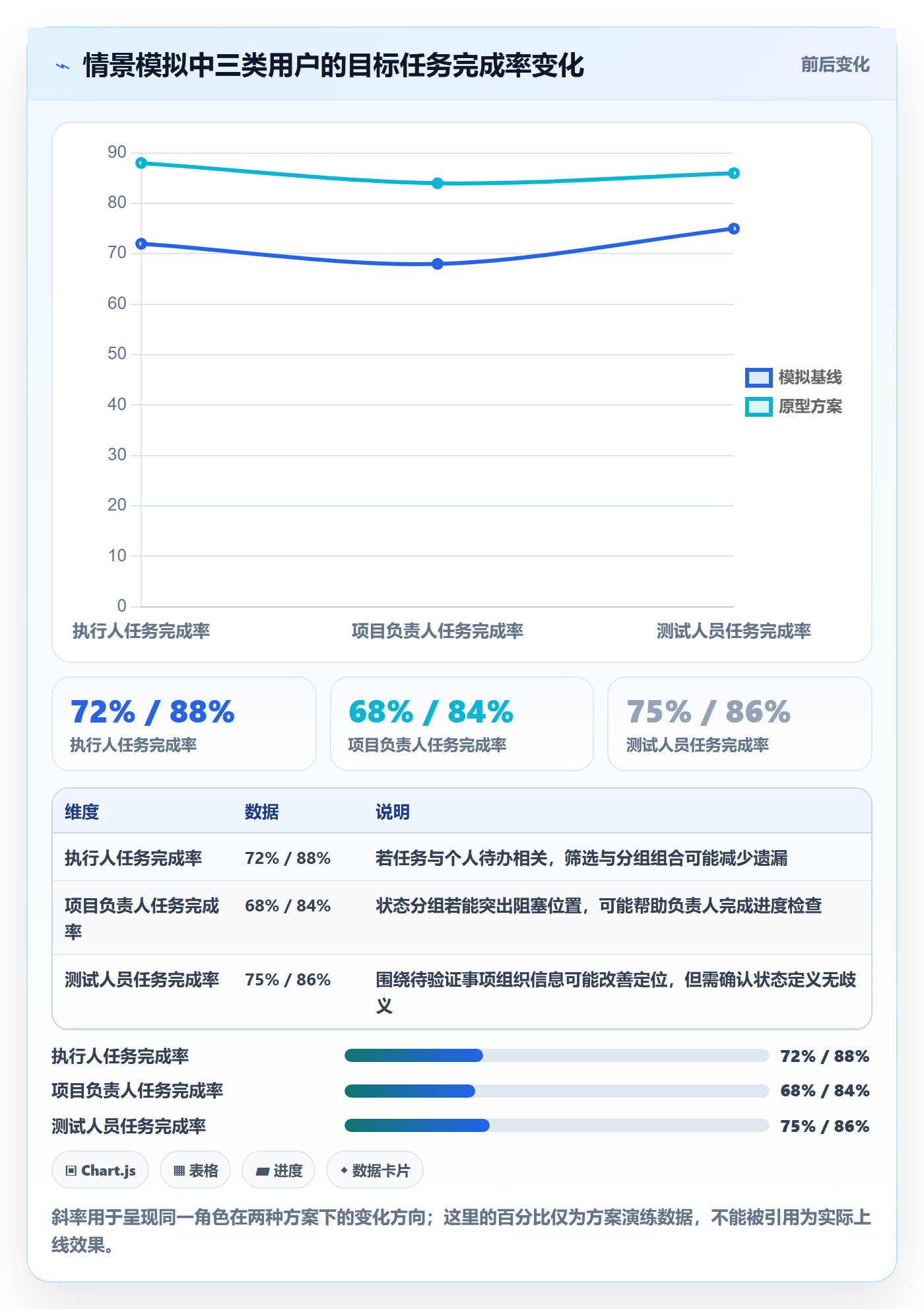 分组落地方案:产品经理开展列表视图的实操方法案例解析