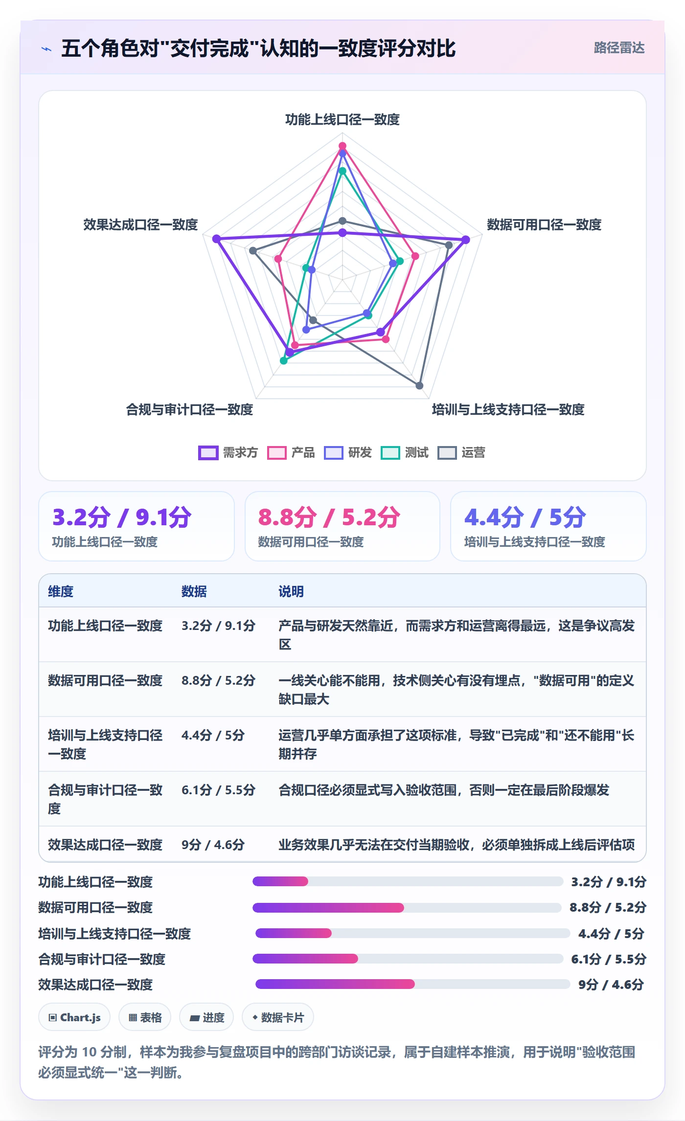 项目范围交付范围全流程:跨部门团队数据分析与一文讲清