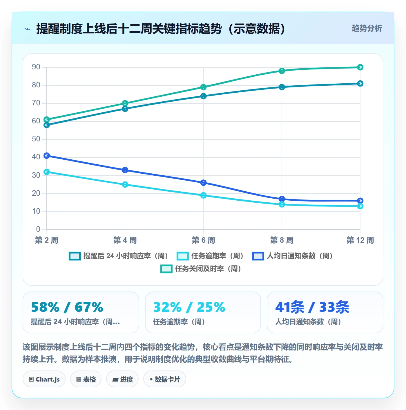 消息通知最佳实践:项目经理任务提醒制度设计,常见问题