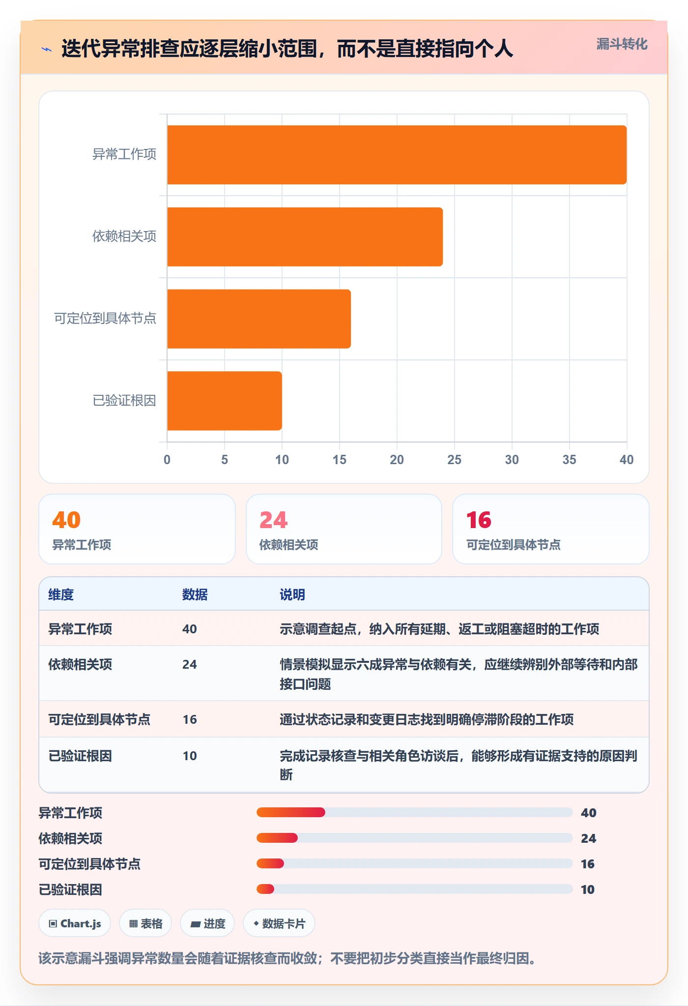 迭代最佳实践:跨部门团队迭代管理数据分析,常见问题