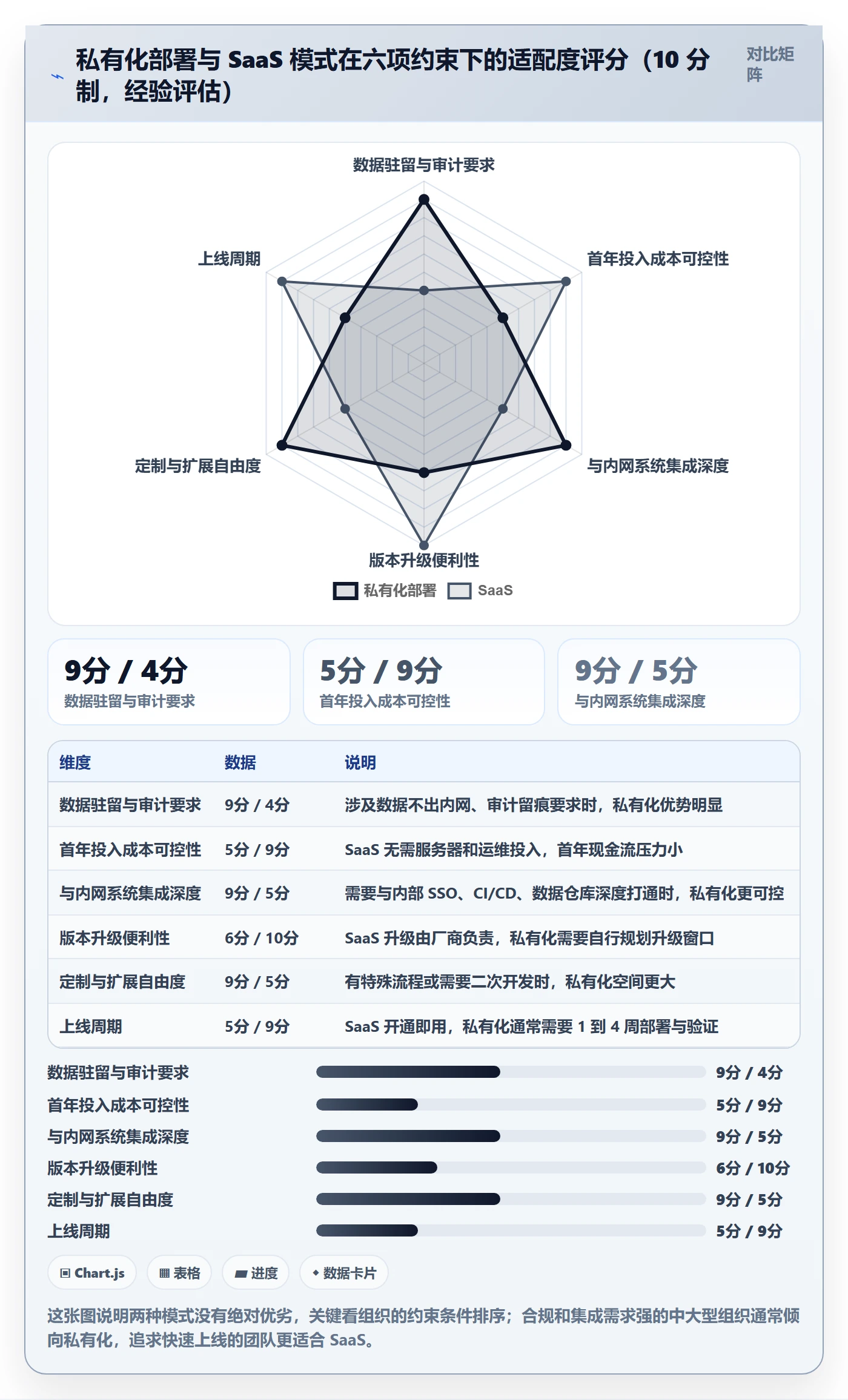 项目范围如何做好工作分解？产品经理落地方案与操作步骤