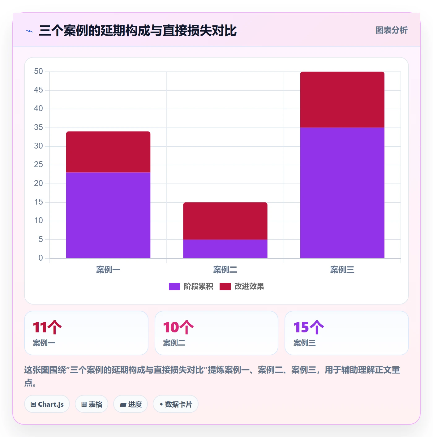 项目规划主计划全流程：研发团队落地方案与一文讲清