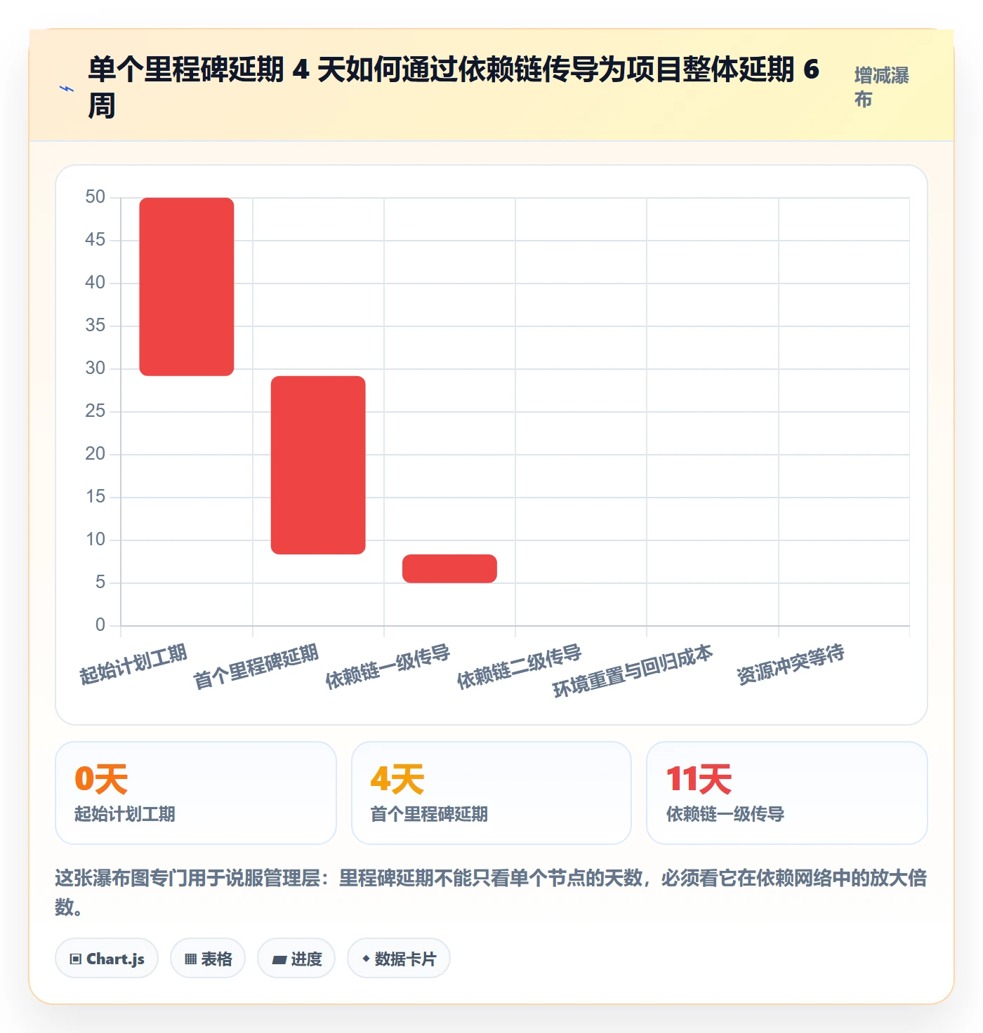 里程碑节点状态全流程:企业管理者数据分析与一文讲清