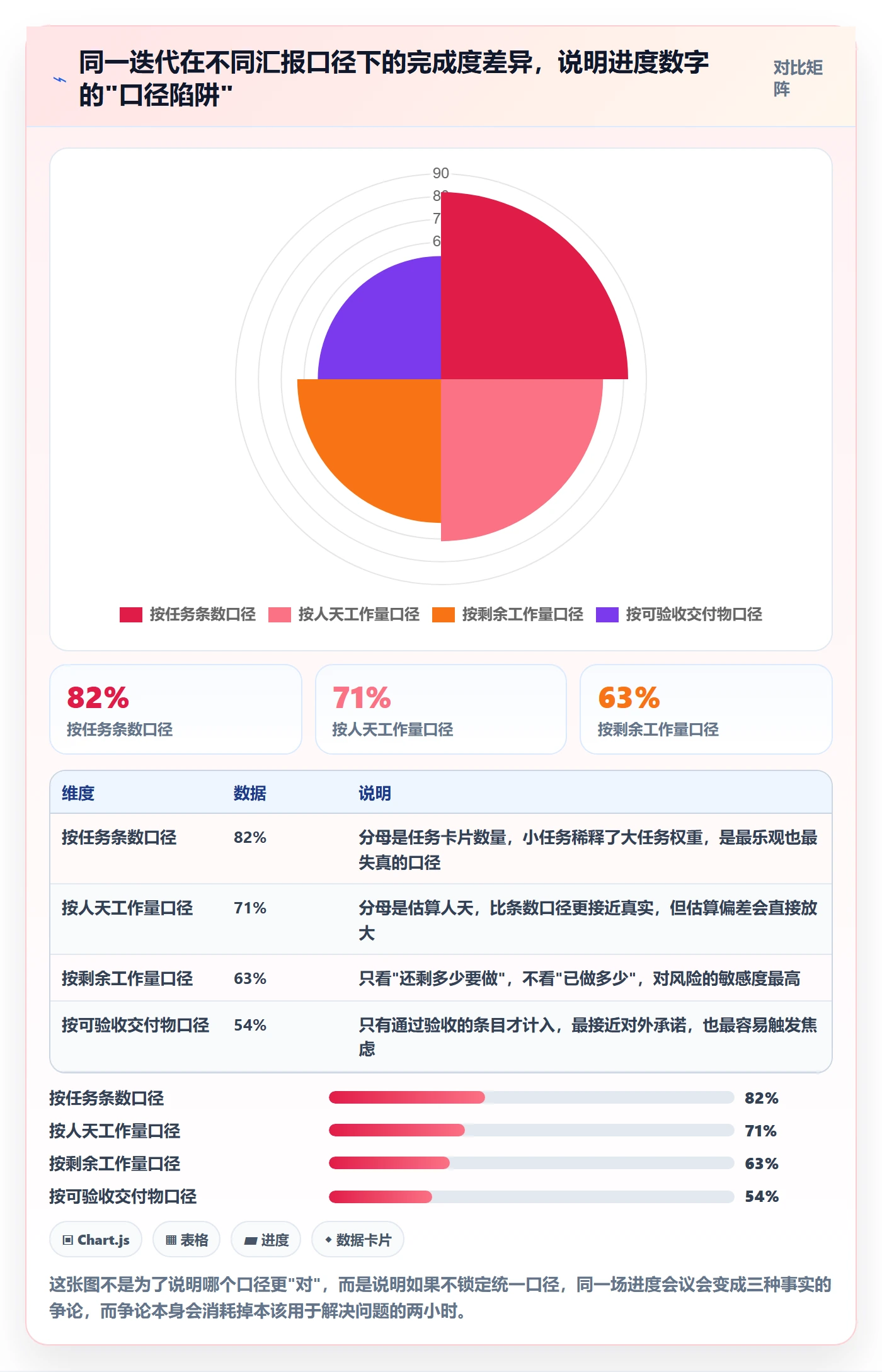 进度管理项目进度教程：项目经理效率提升，避坑指南