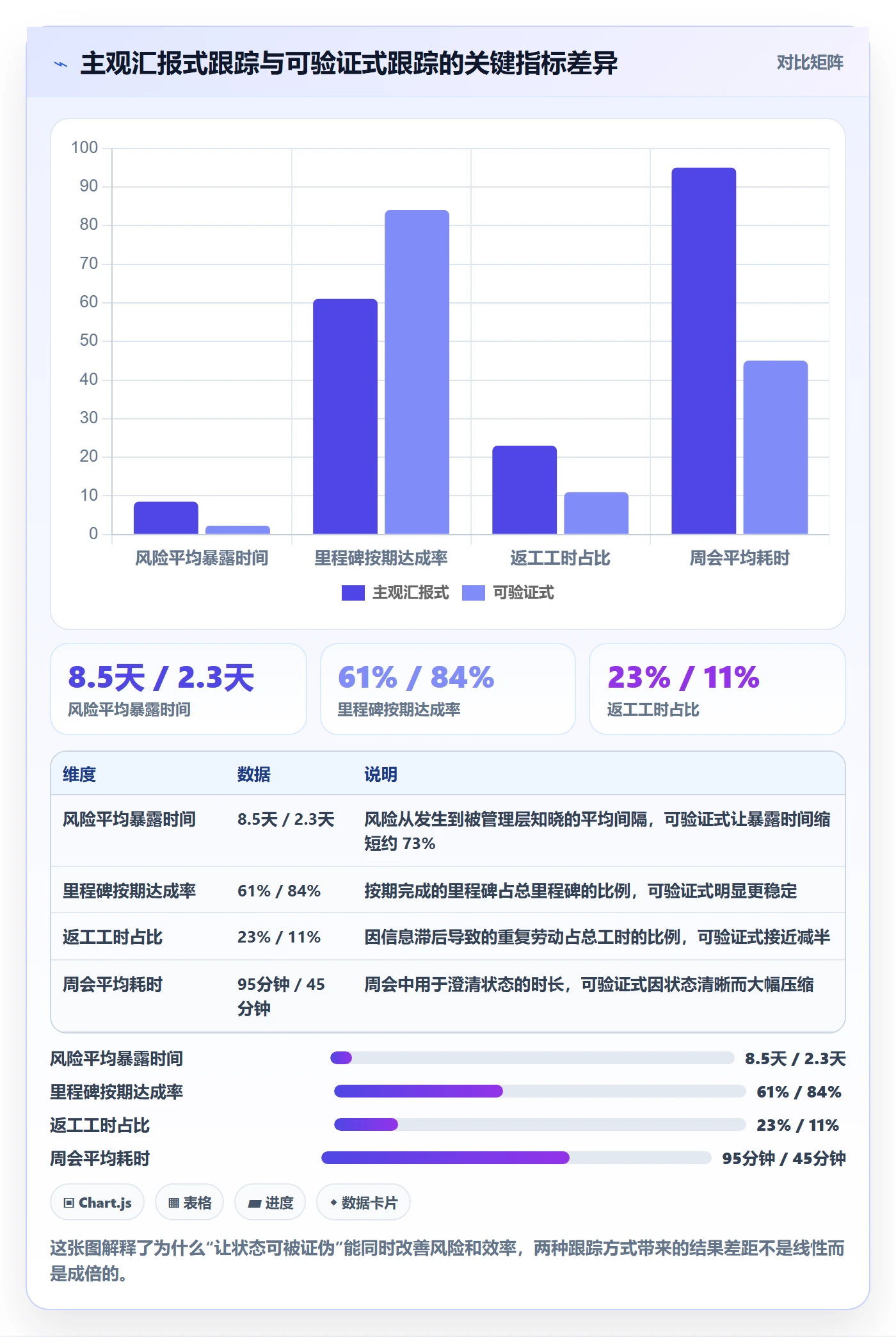 进度跟踪如何做好追踪？项目成员入门指南与操作步骤