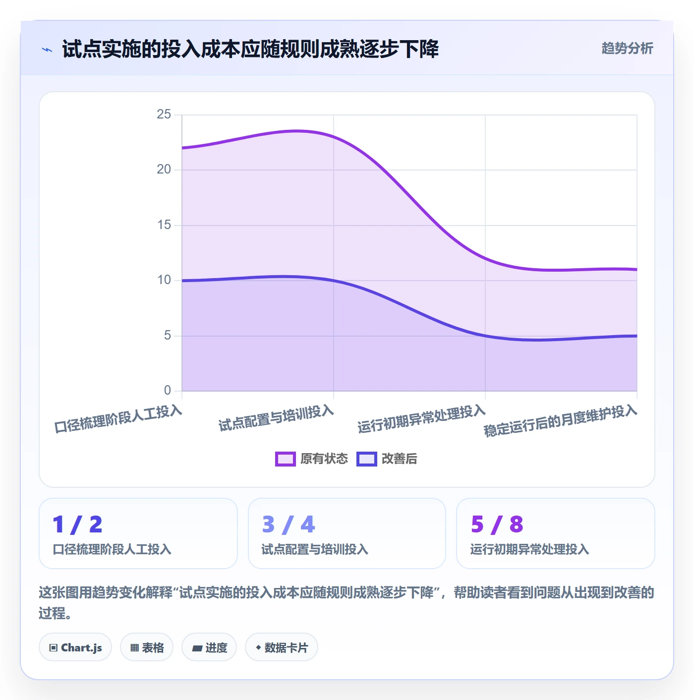 工时表任务工时全流程：跨部门团队制度设计与一文讲清