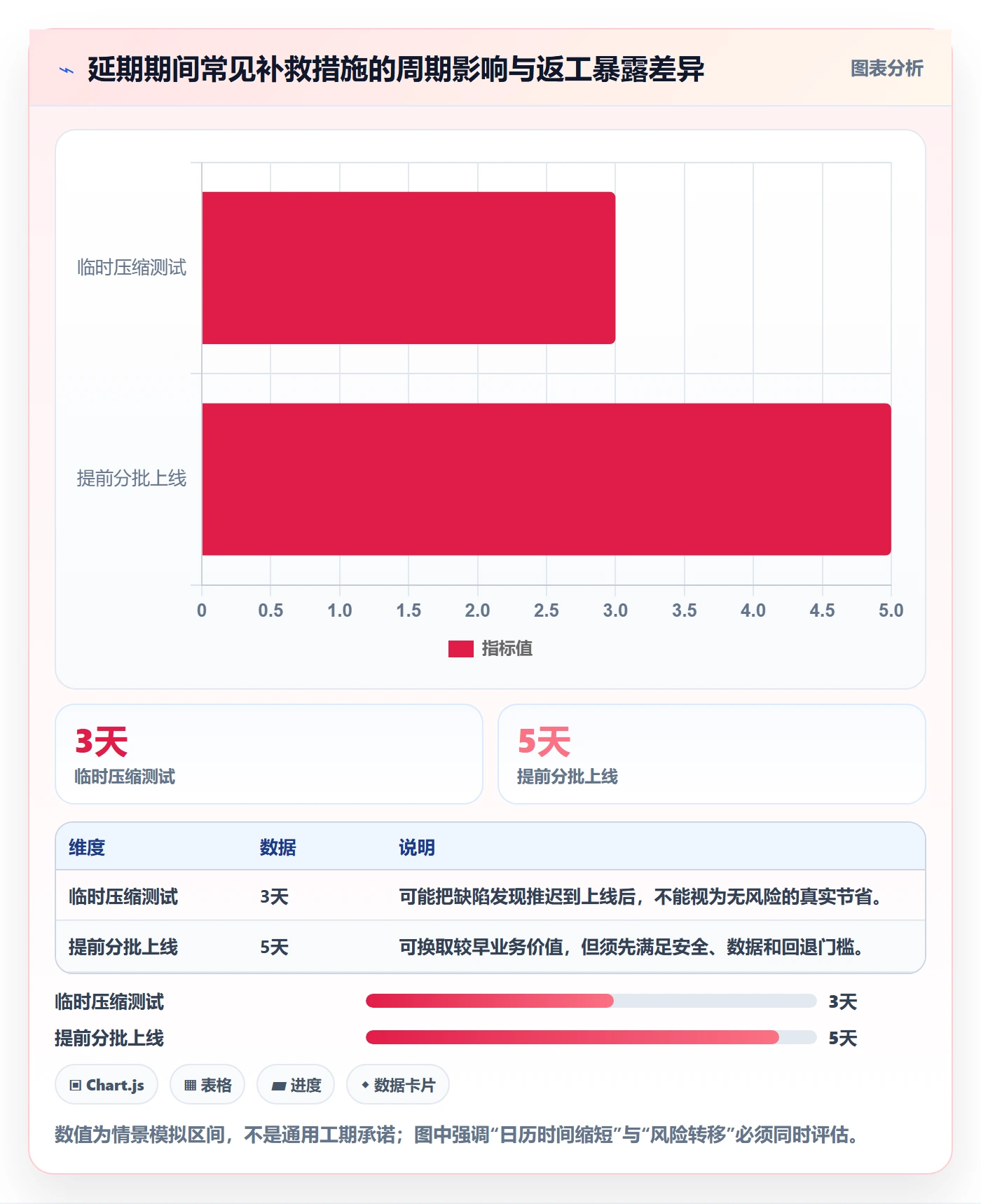逾期落地方案:企业管理者开展延期管理的风险控制案例解析