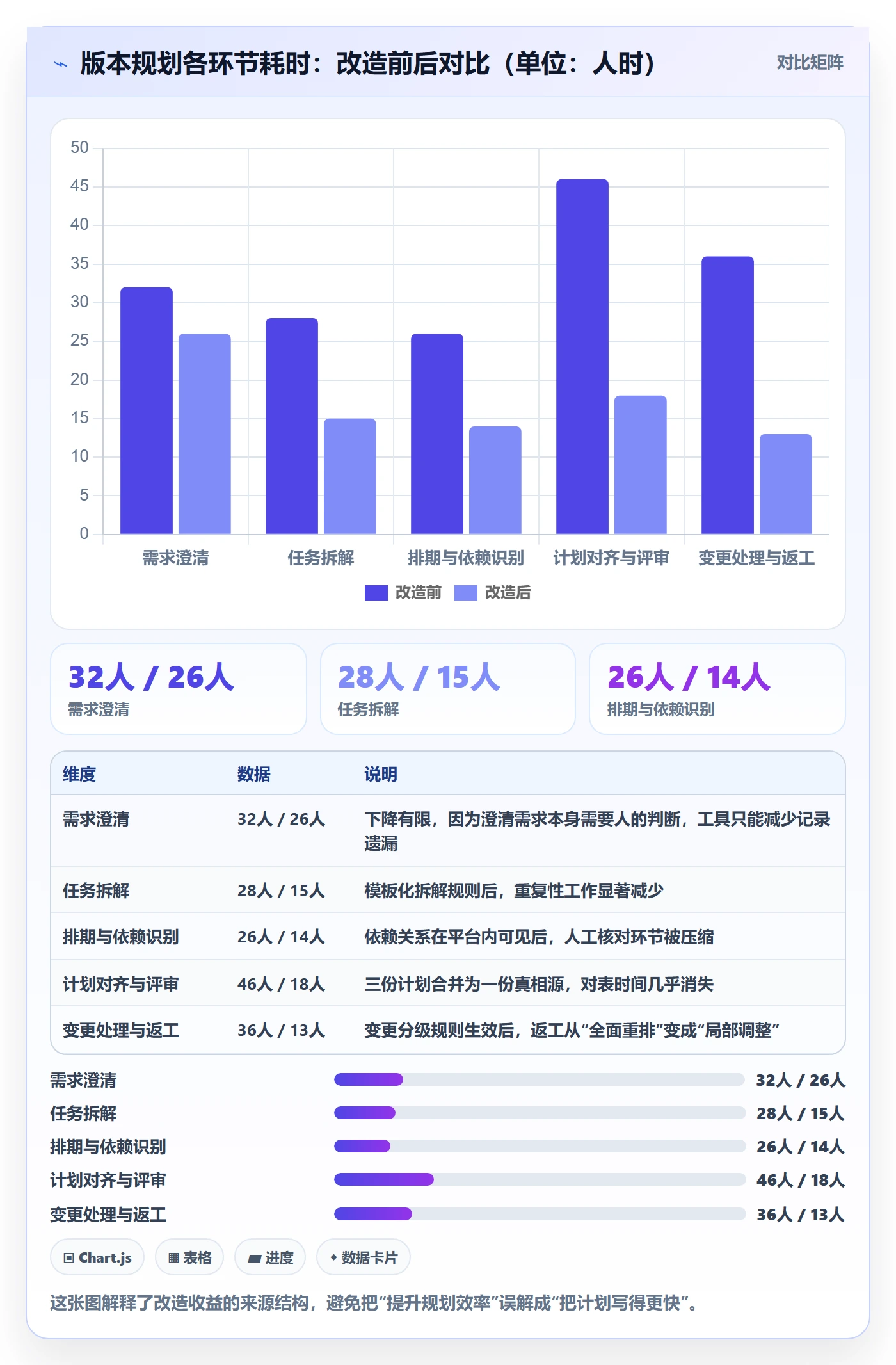 工作计划落地方案:项目经理开展项目规划的效率提升案例解析
