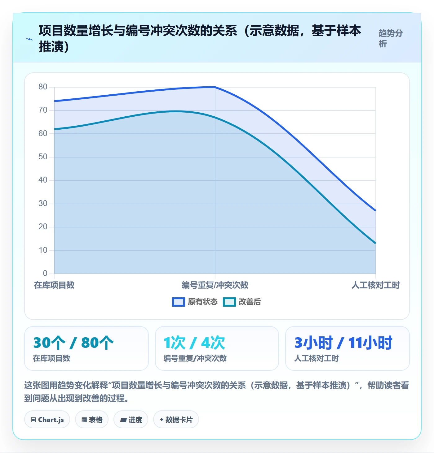 项目立项项目编号教程:企业管理者协同管理,避坑指南
