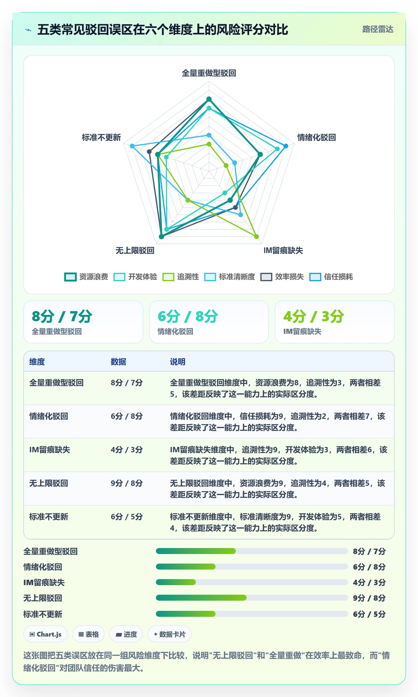 任务验收如何做好驳回？产品经理制度设计与操作步骤