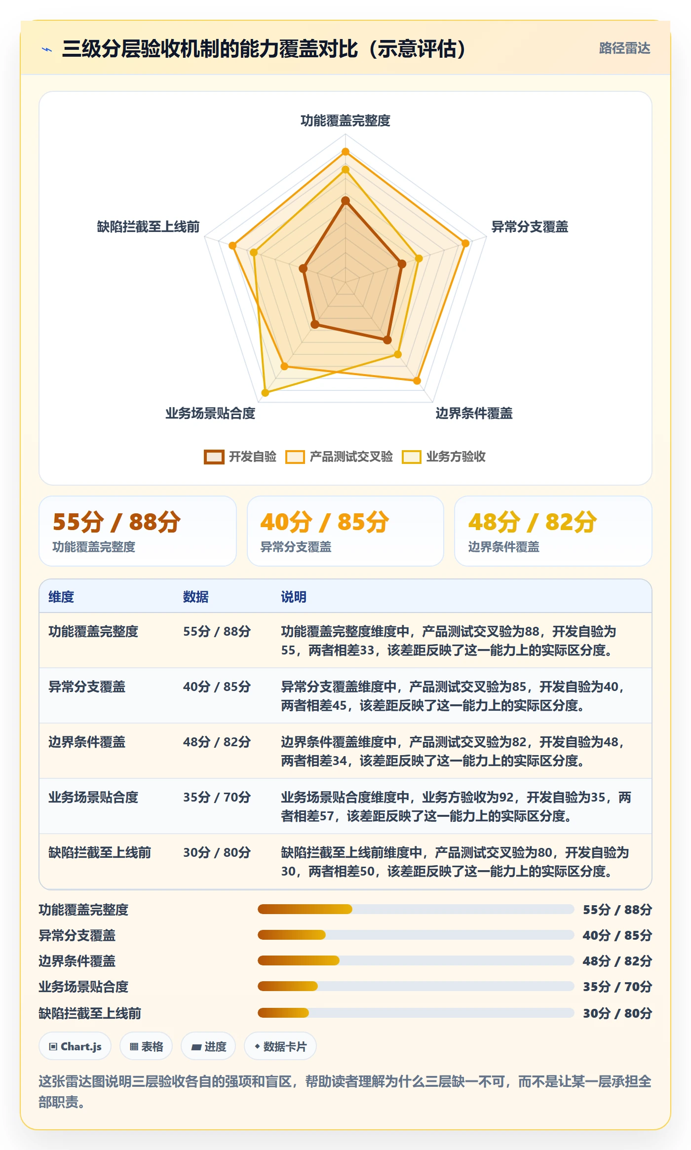 验收流程与规范:产品经理任务验收流程优化关键指标