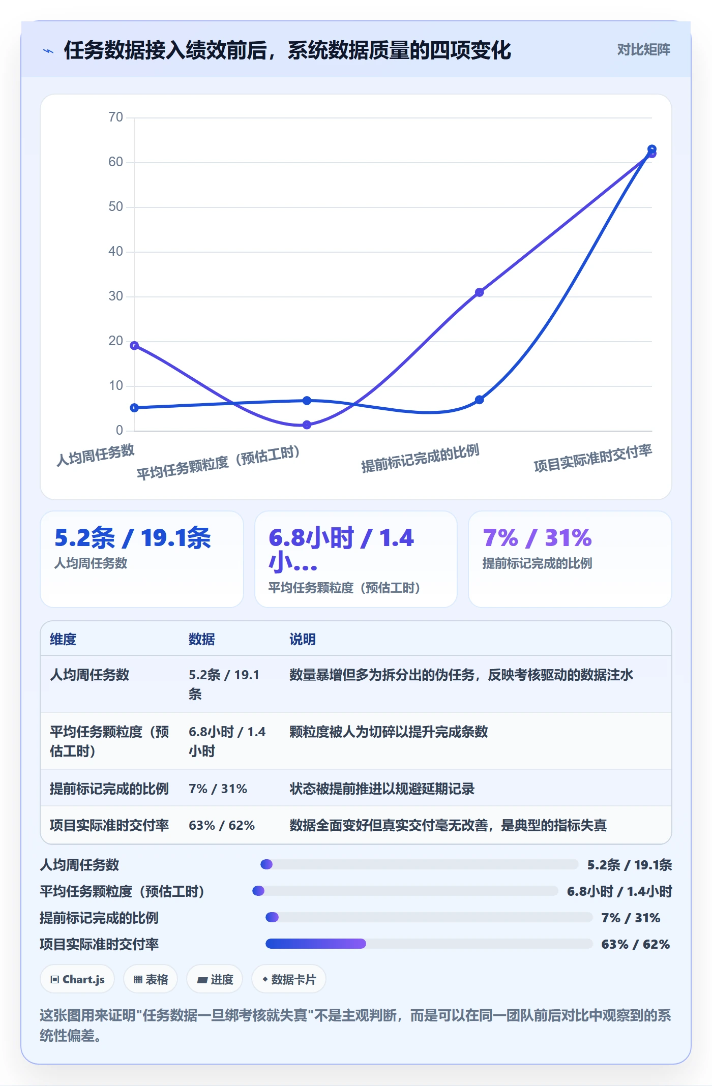 负责人怎么做？企业管理者制度设计：任务管理从0到1
