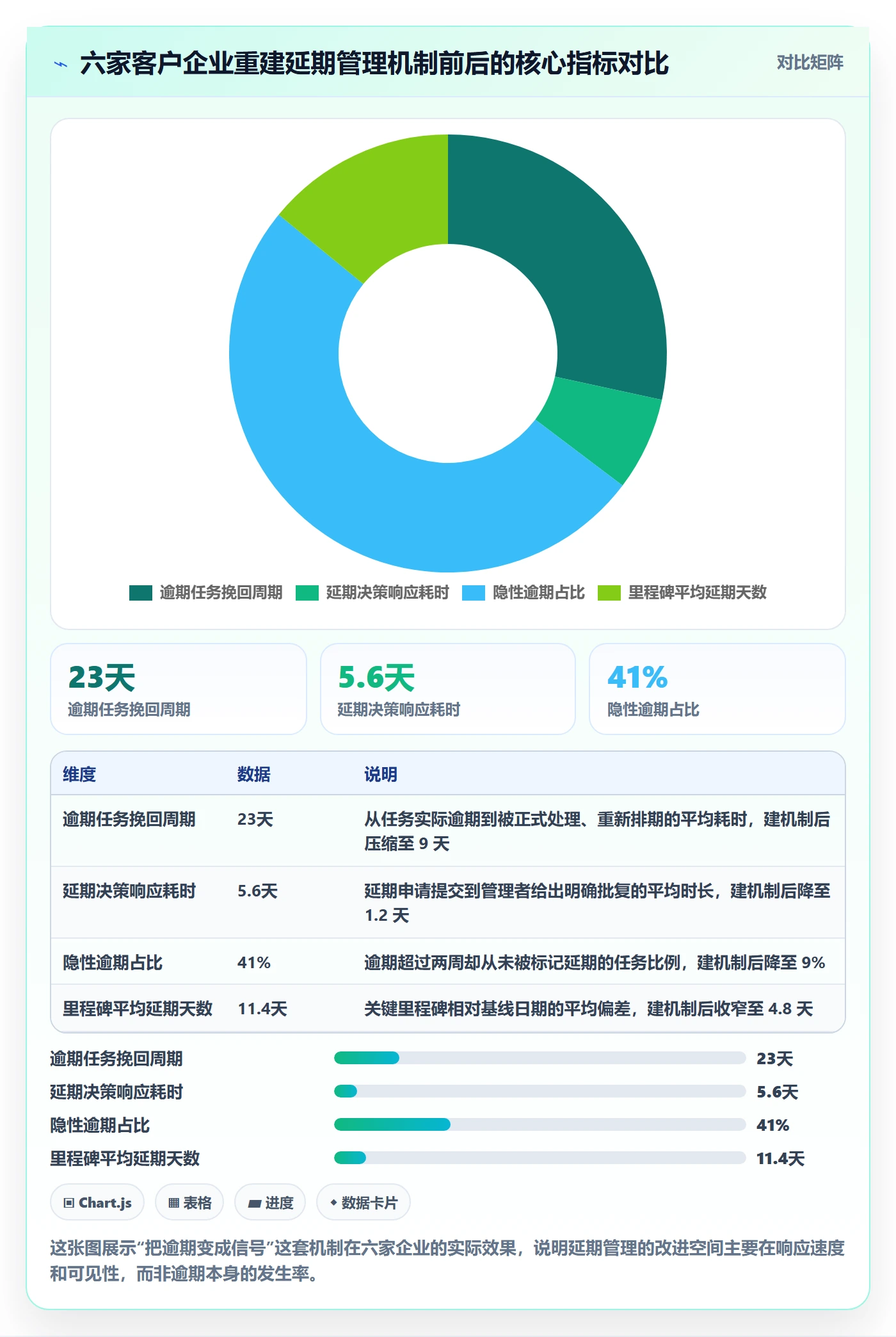 延期管理如何做好逾期？企业管理者数据分析与操作步骤
