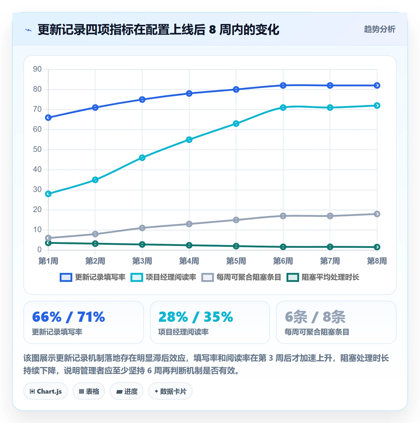 更新记录落地方案：项目成员开展进度跟踪的实操方法案例解析