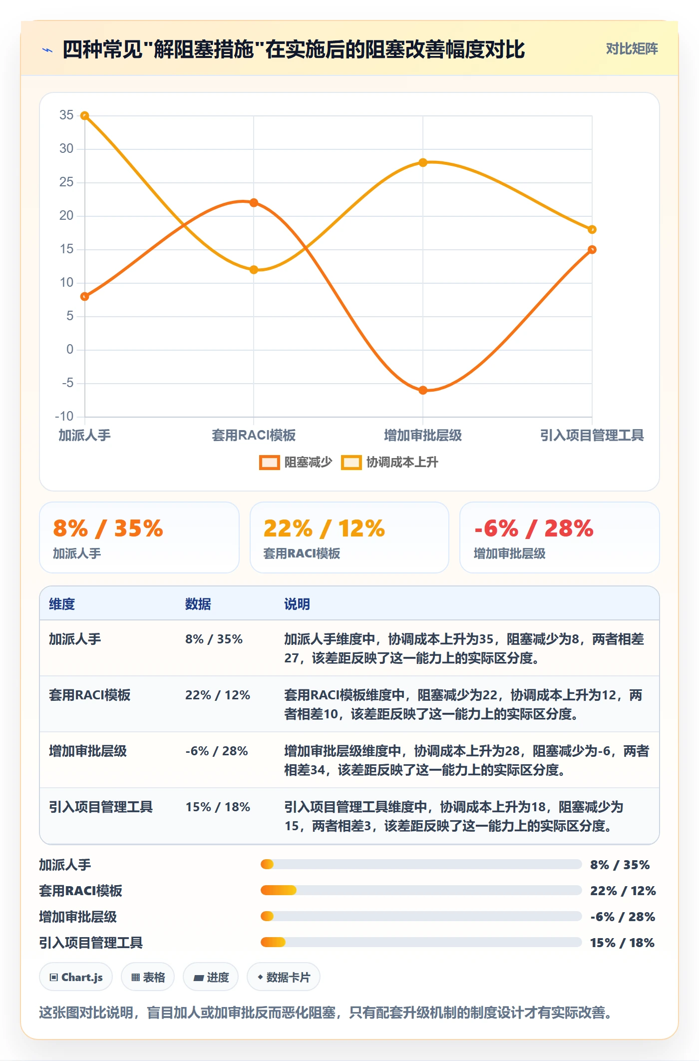 任务执行阻塞教程:项目成员制度设计,避坑指南