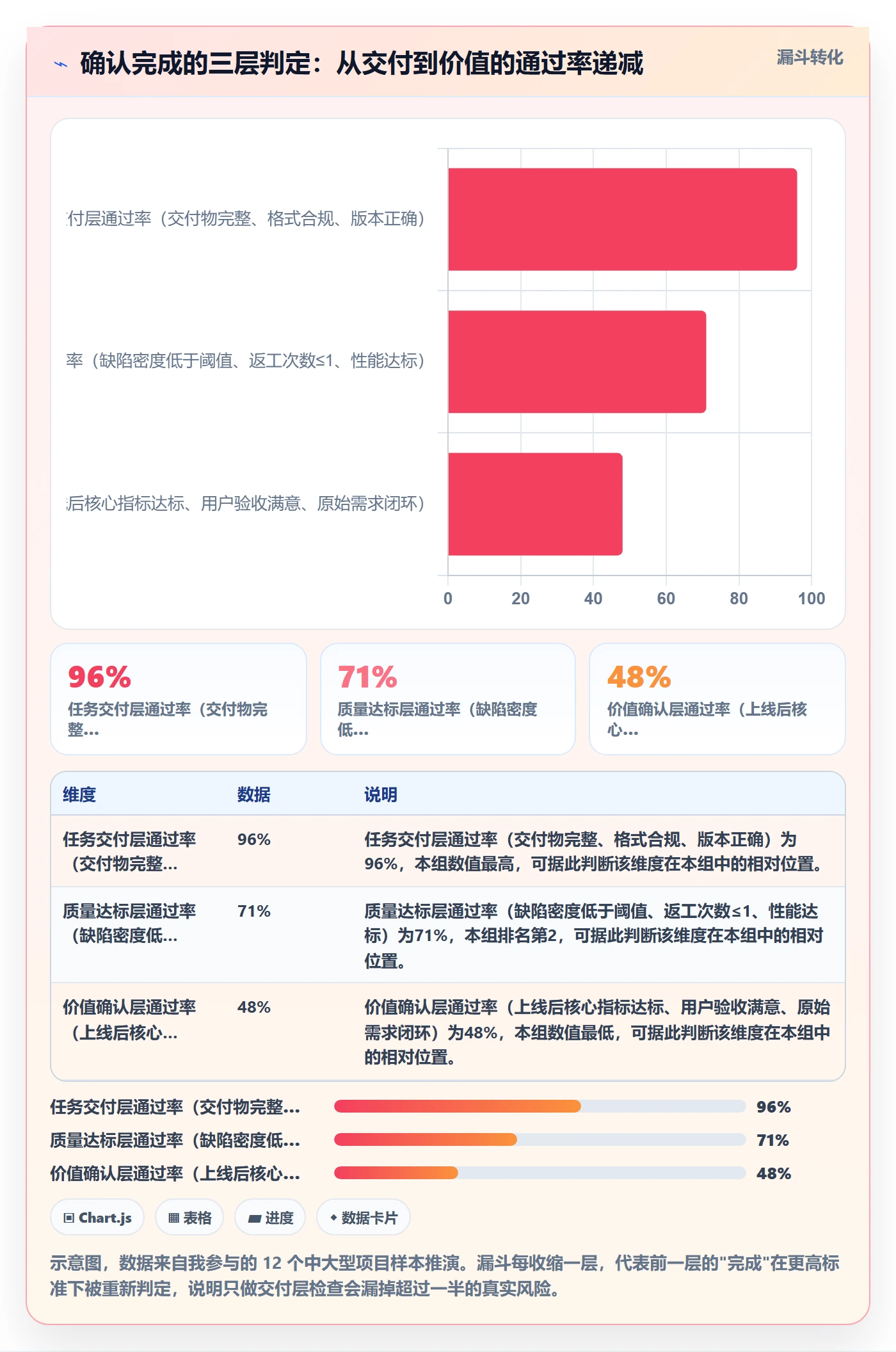确认完成管理方法大全：项目经理任务验收数据分析落地清单