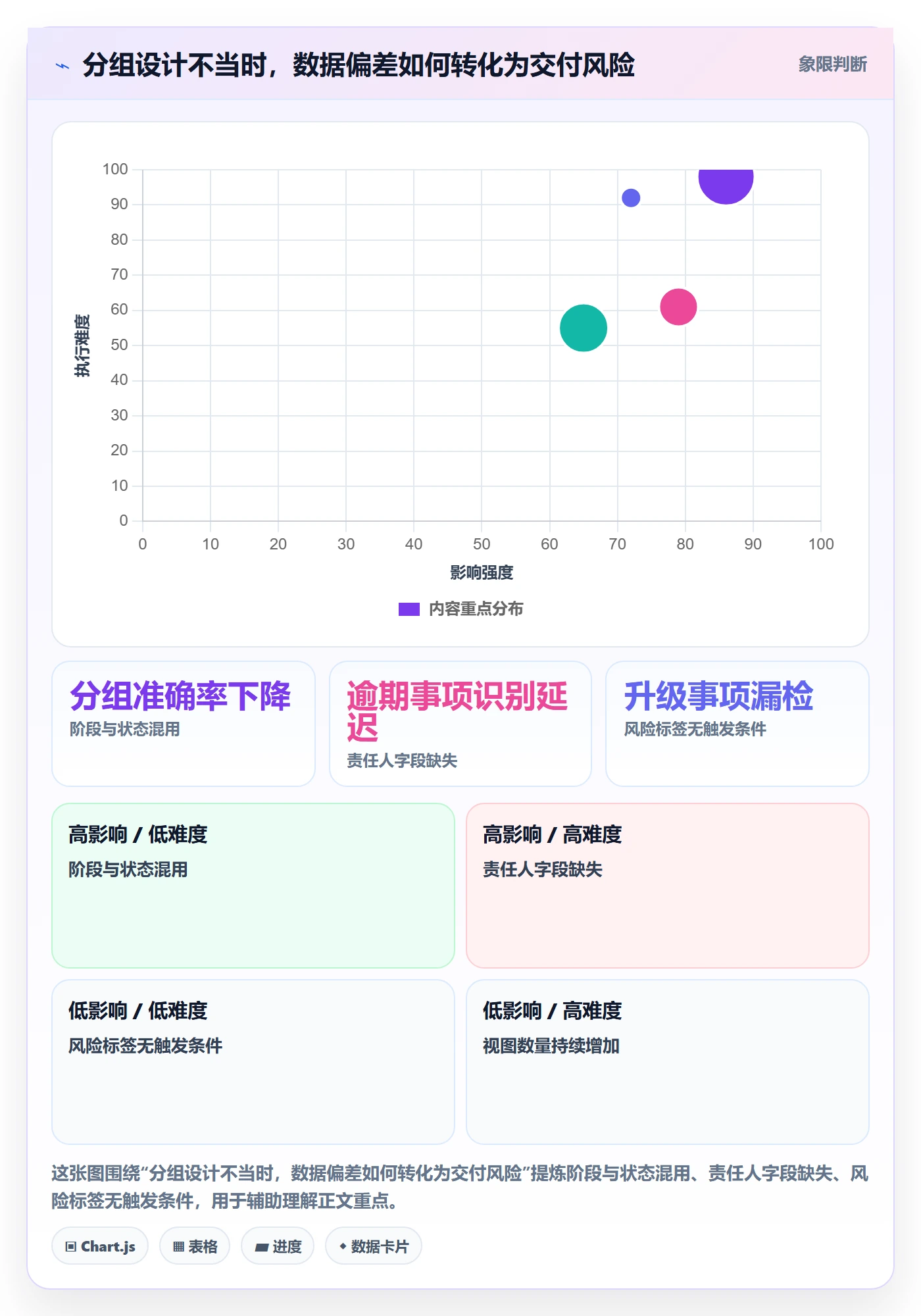 分组落地方案:实施团队开展列表视图的实操方法案例解析