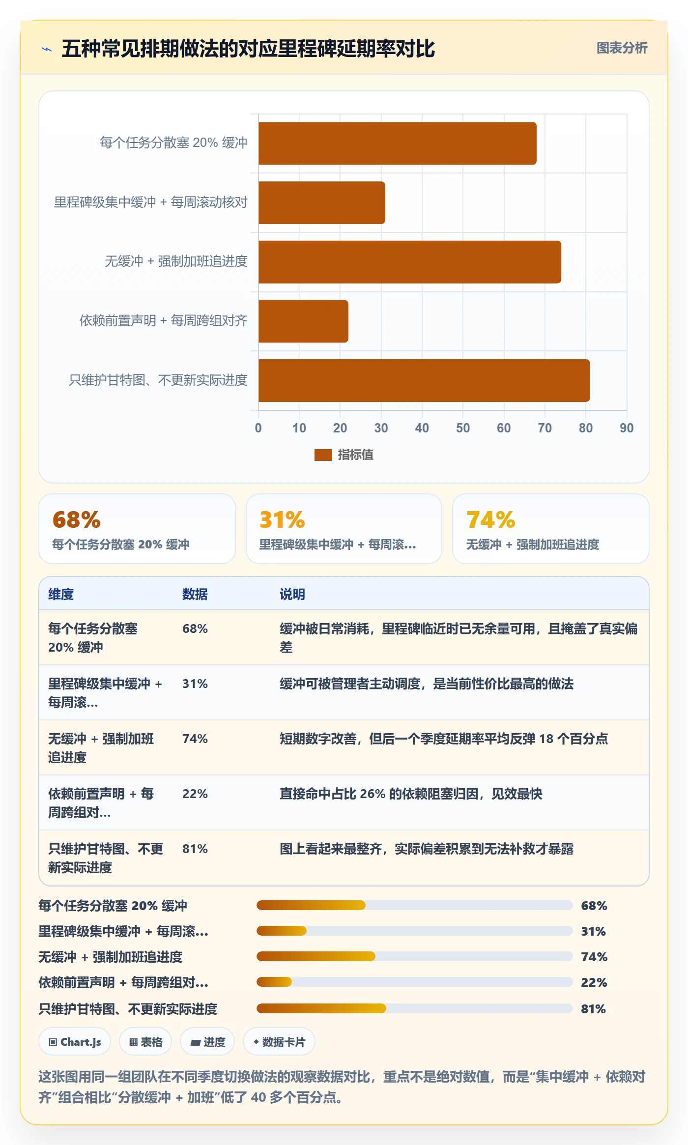 里程碑节点延期教程：研发团队效率提升，避坑指南