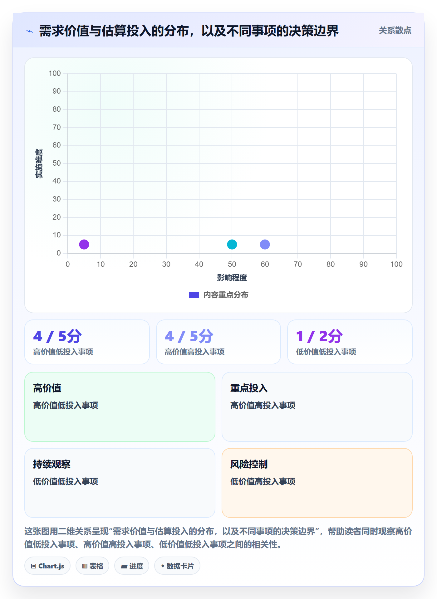 需求池落地方案:企业管理者开展需求管理的风险控制案例解析