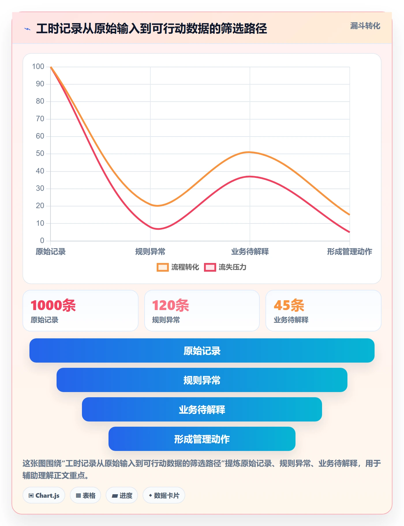 工时管理如何做好工时审核?产品经理实操方法与操作步骤