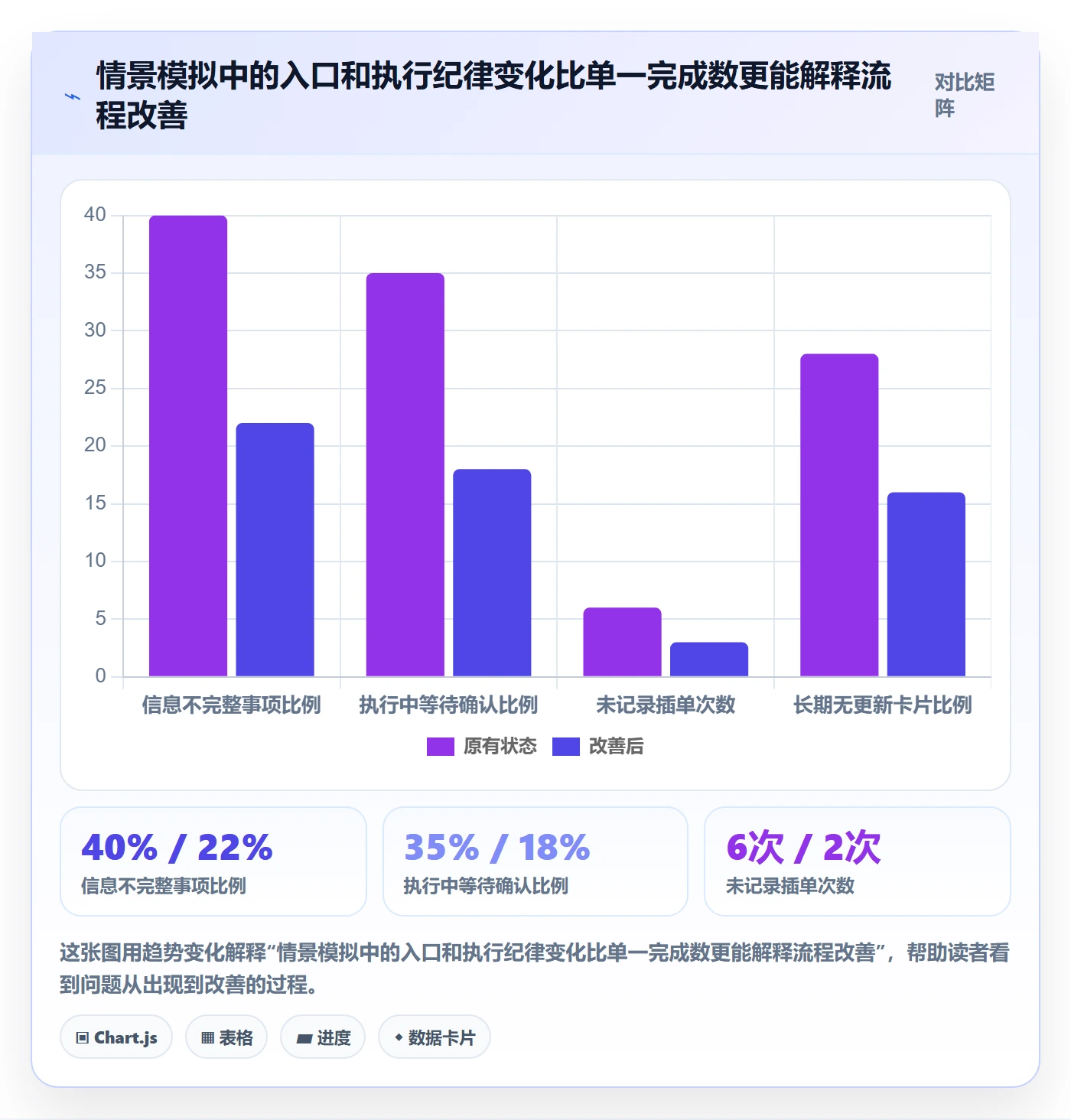 待处理管理指南：产品经理如何做好看板，流程优化全流程