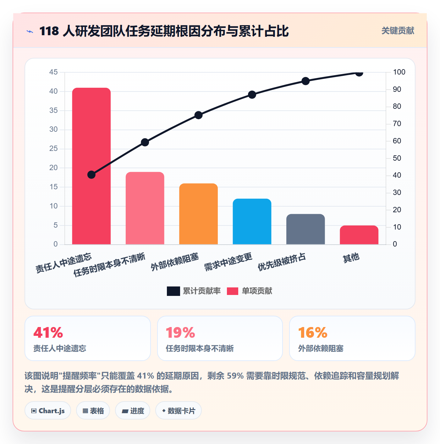 督办管理指南：研发团队如何做好任务提醒，数据分析全流程