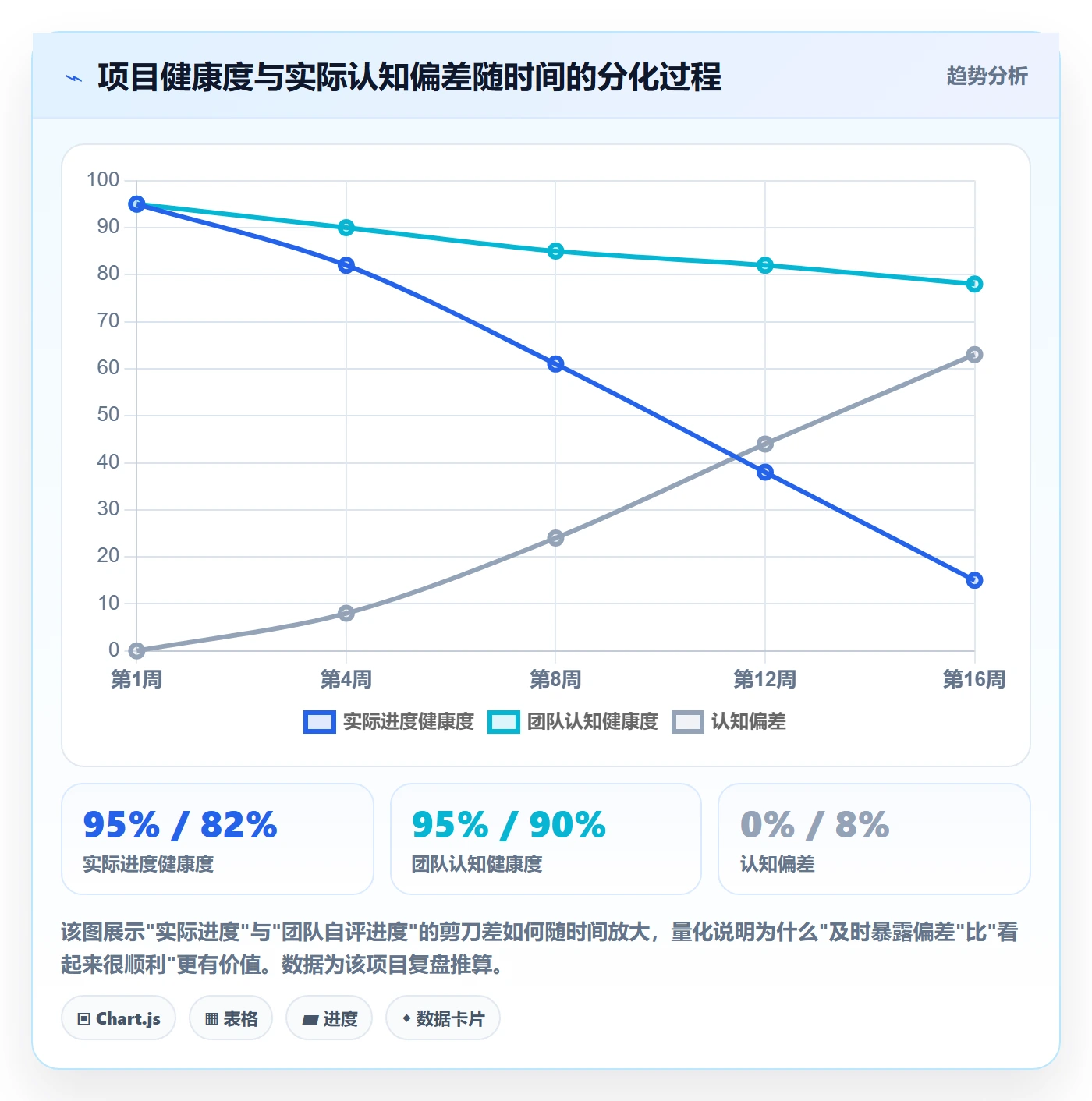 进度更新怎么做?项目经理制度设计:进度管理从0到1