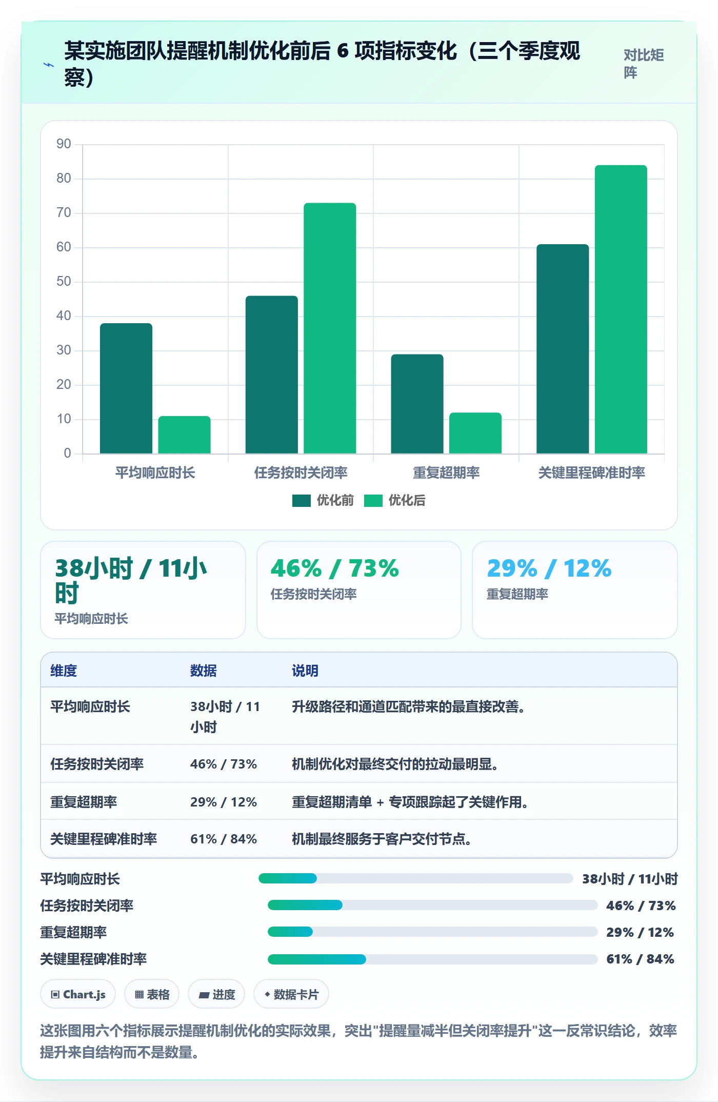 超期提醒实操方法:实施团队提升任务提醒效率的效率提升方法与模板