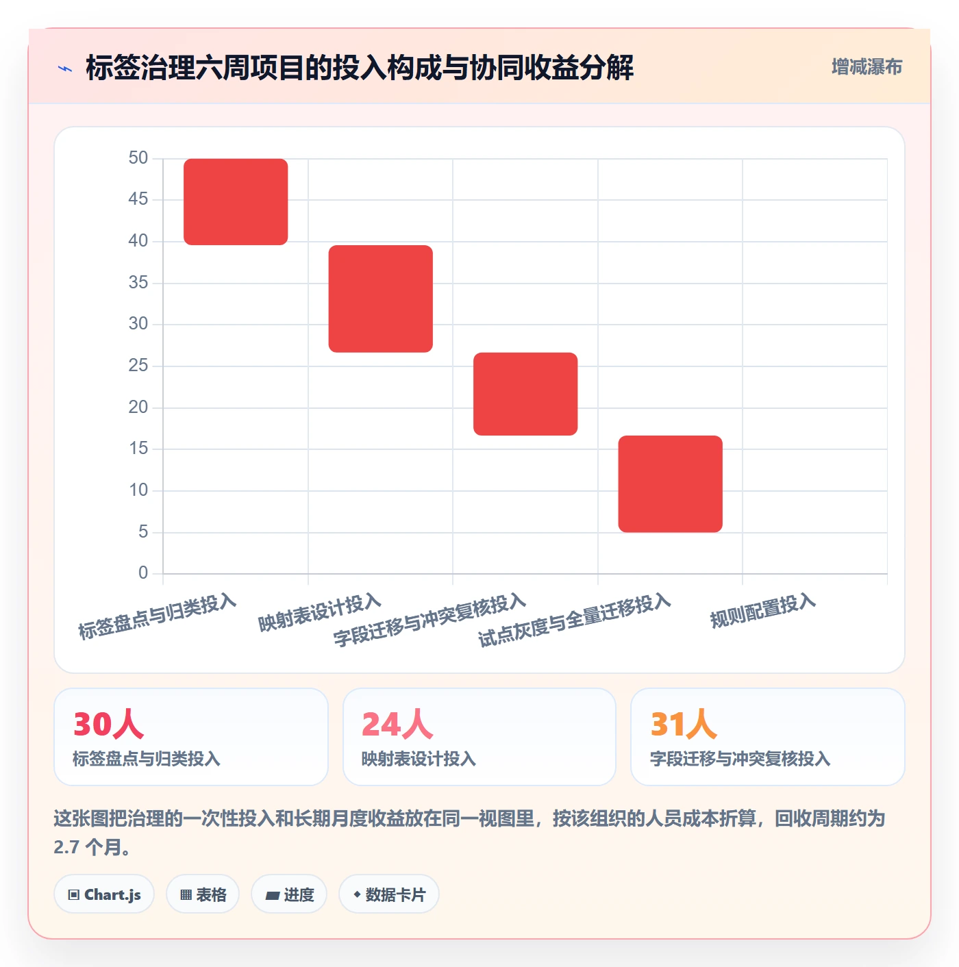标签落地方案:项目成员开展任务属性的协同管理案例解析