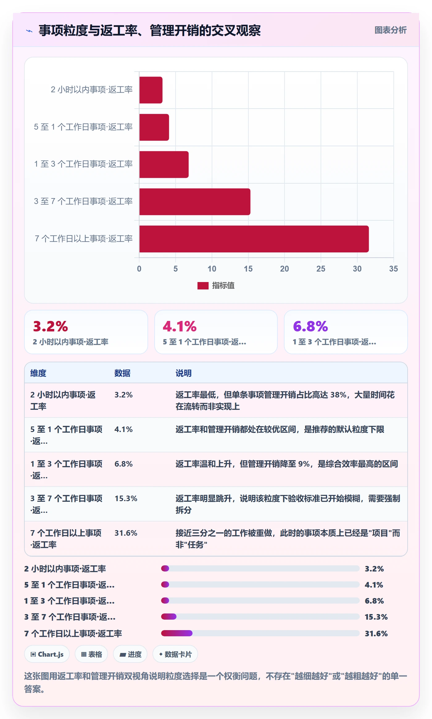 事项落地方案：研发团队开展任务管理的最佳实践案例解析