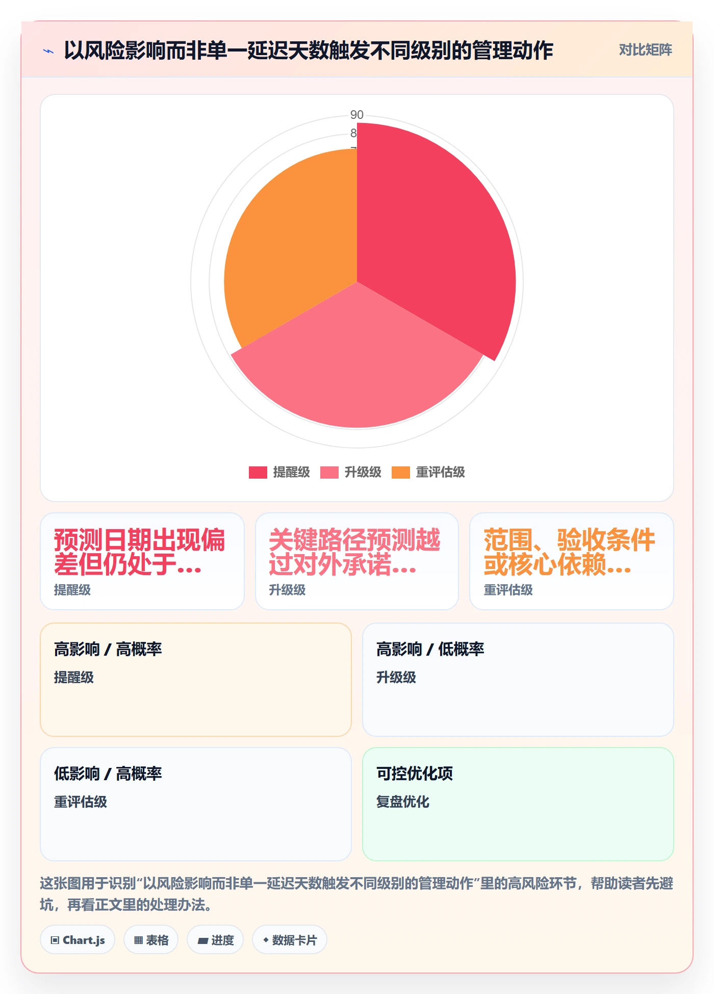 跟踪流程与规范:项目成员进度跟踪制度设计关键指标