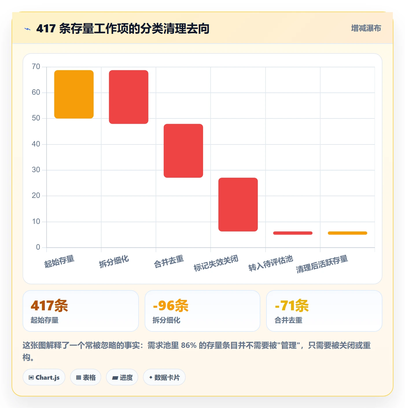 任务管理工作项教程：产品经理落地方案，避坑指南