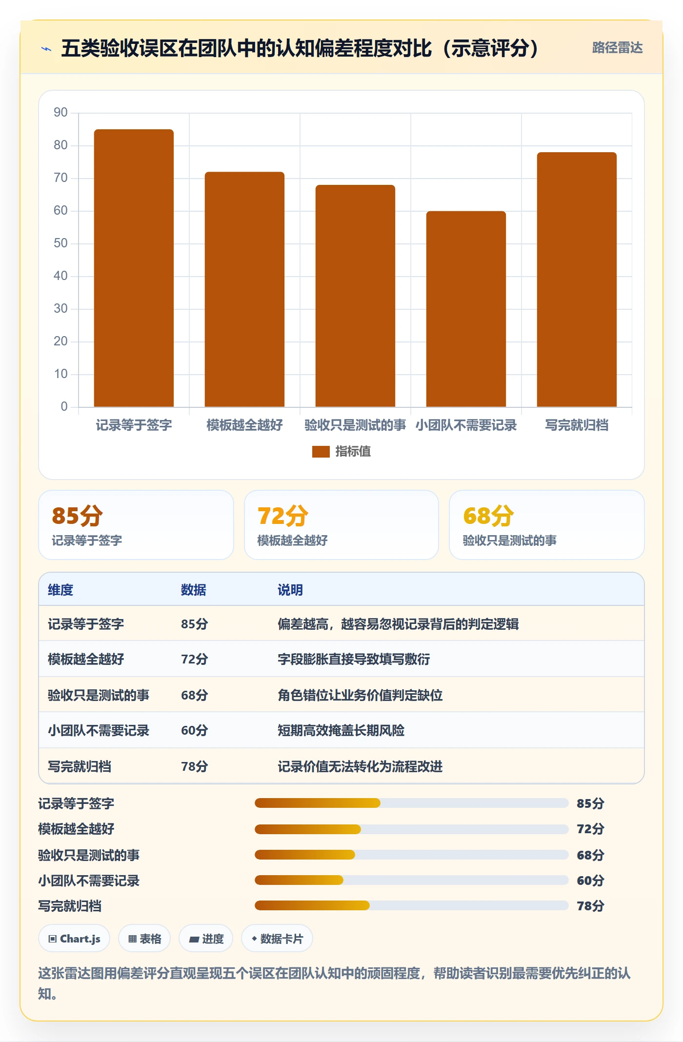 验收记录管理方法大全:研发团队任务验收实操方法落地清单