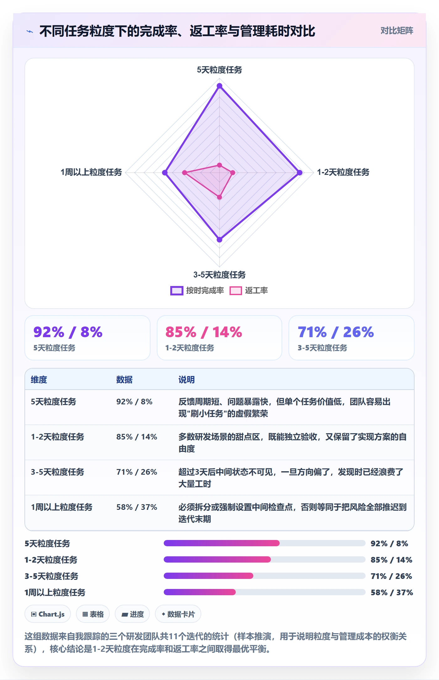 委派管理指南：研发团队如何做好任务分派，入门指南全流程