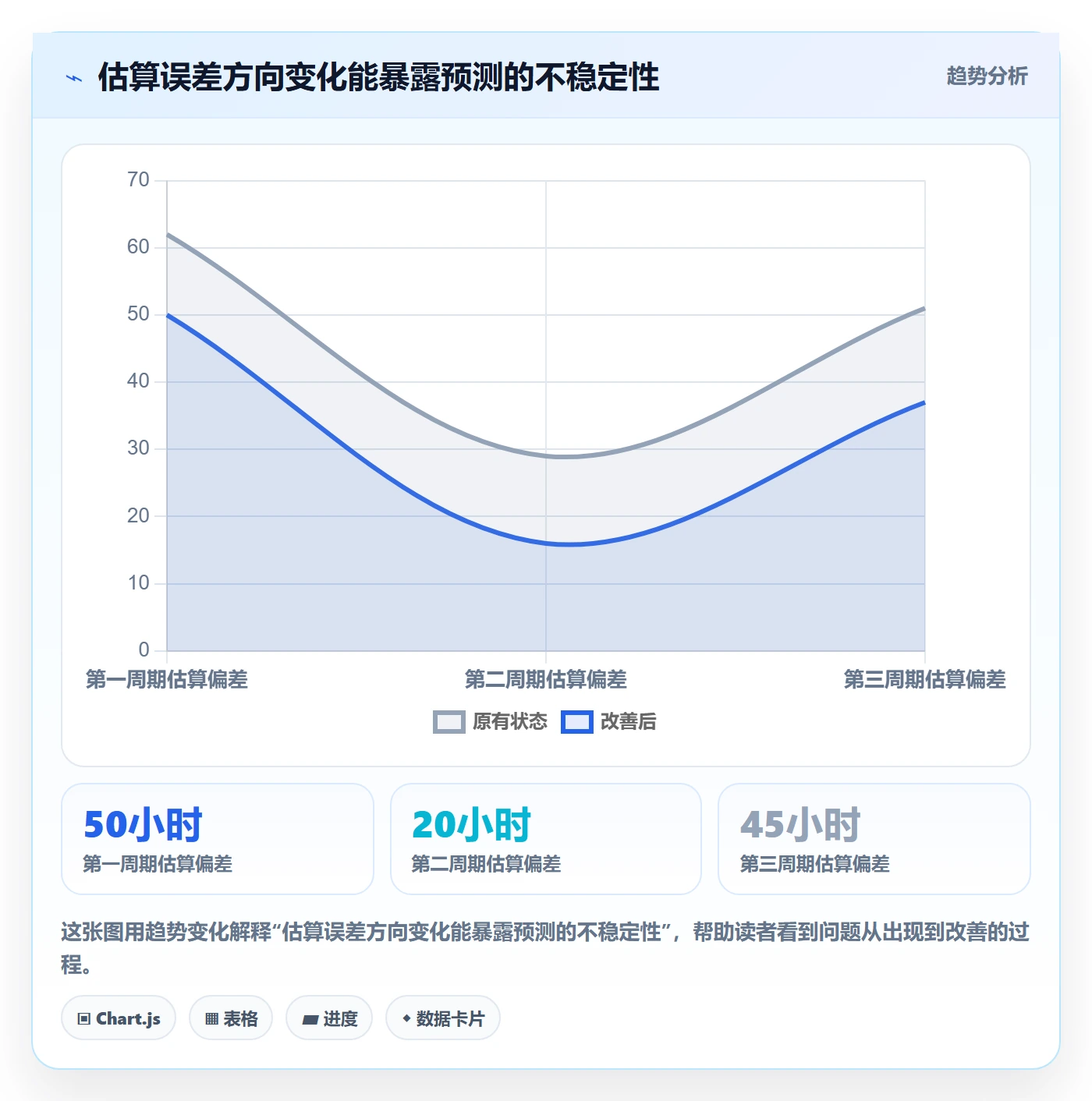 Capacity流程与规范:项目负责人资源负载入门指南关键指标