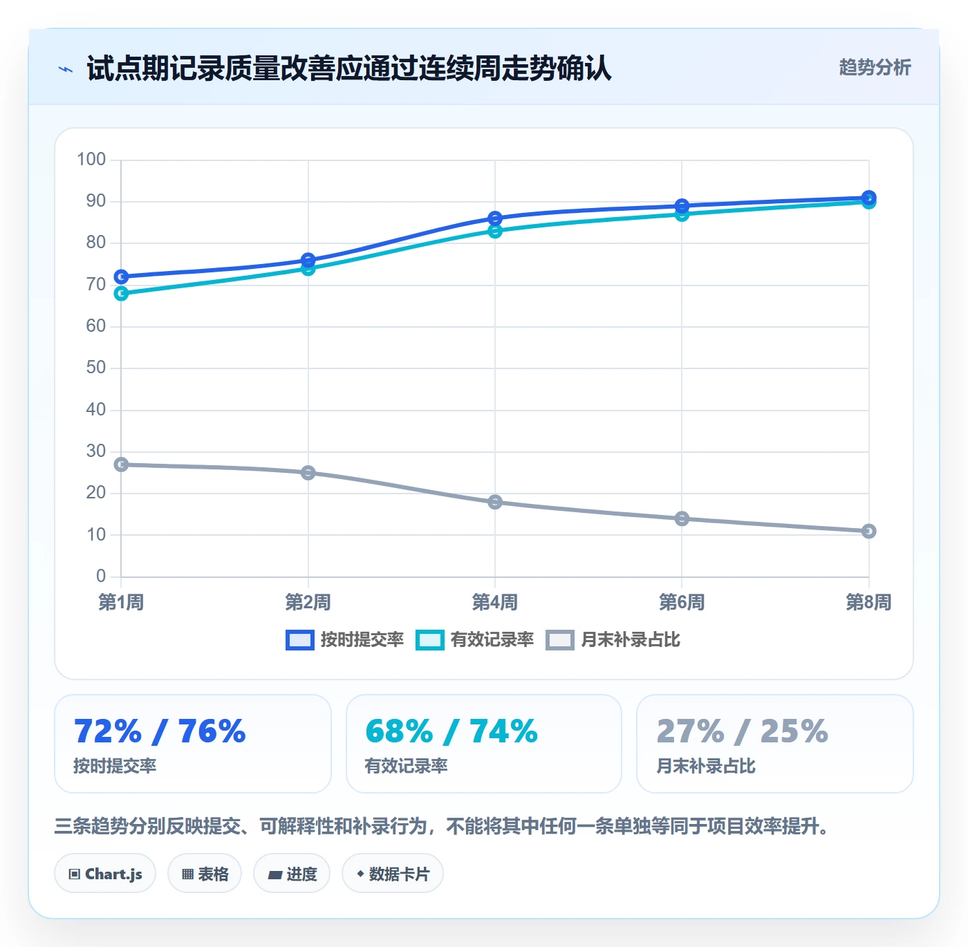 项目工时落地方案:跨部门团队开展工时表的入门指南案例解析