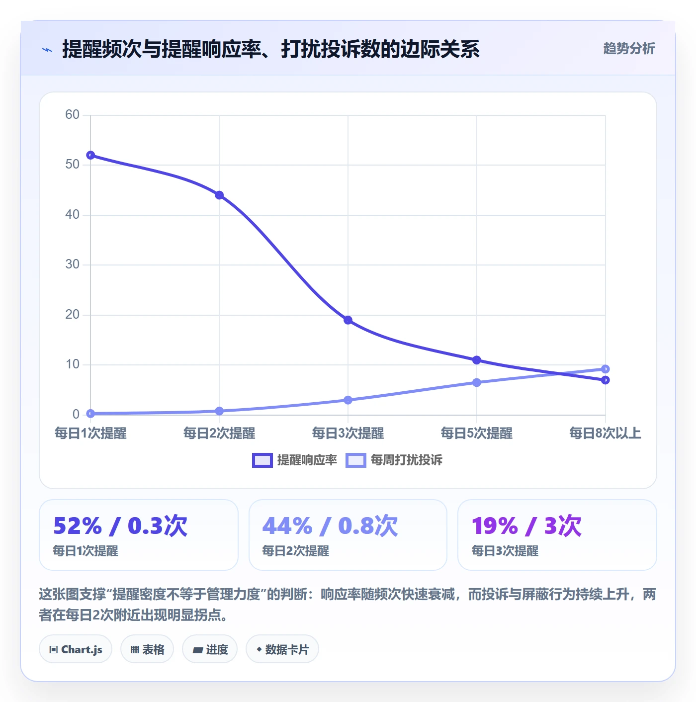 任务提醒超期提醒全流程:项目成员协同管理与一文讲清