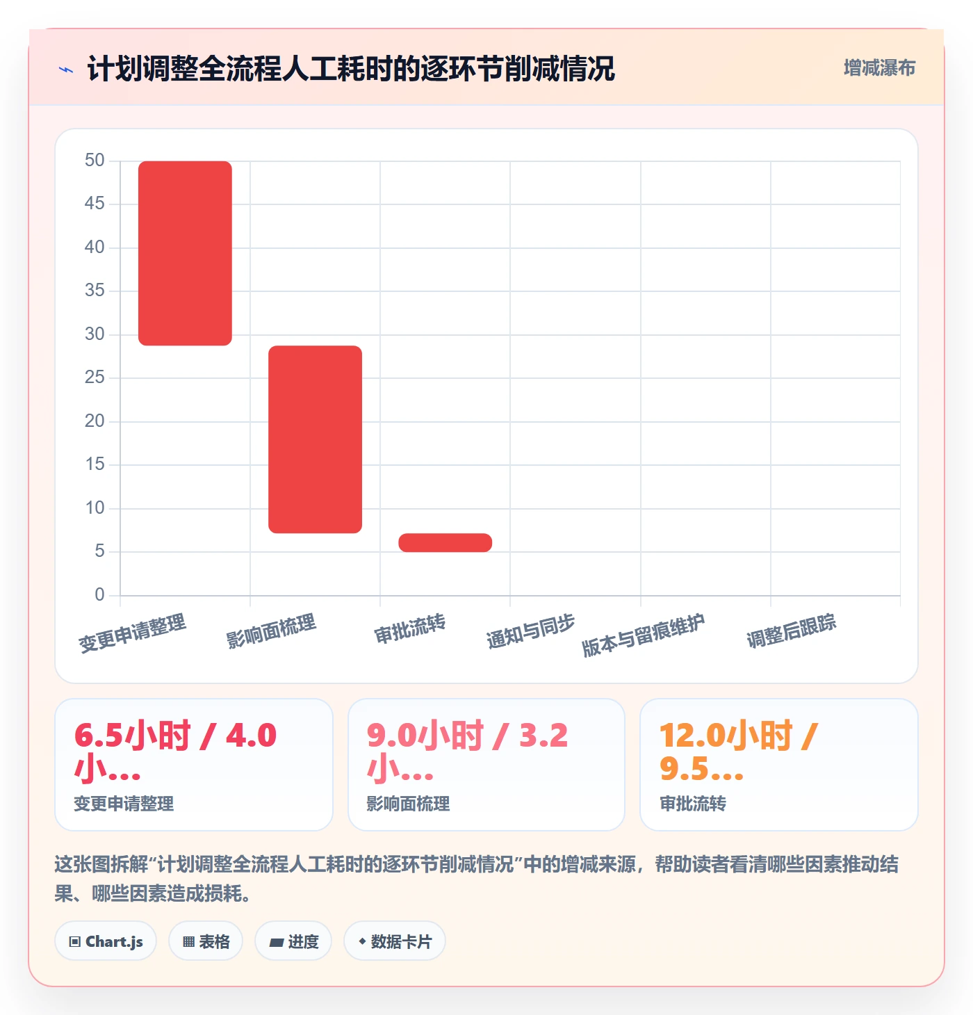 项目规划计划调整全流程:管理层实操方法与一文讲清