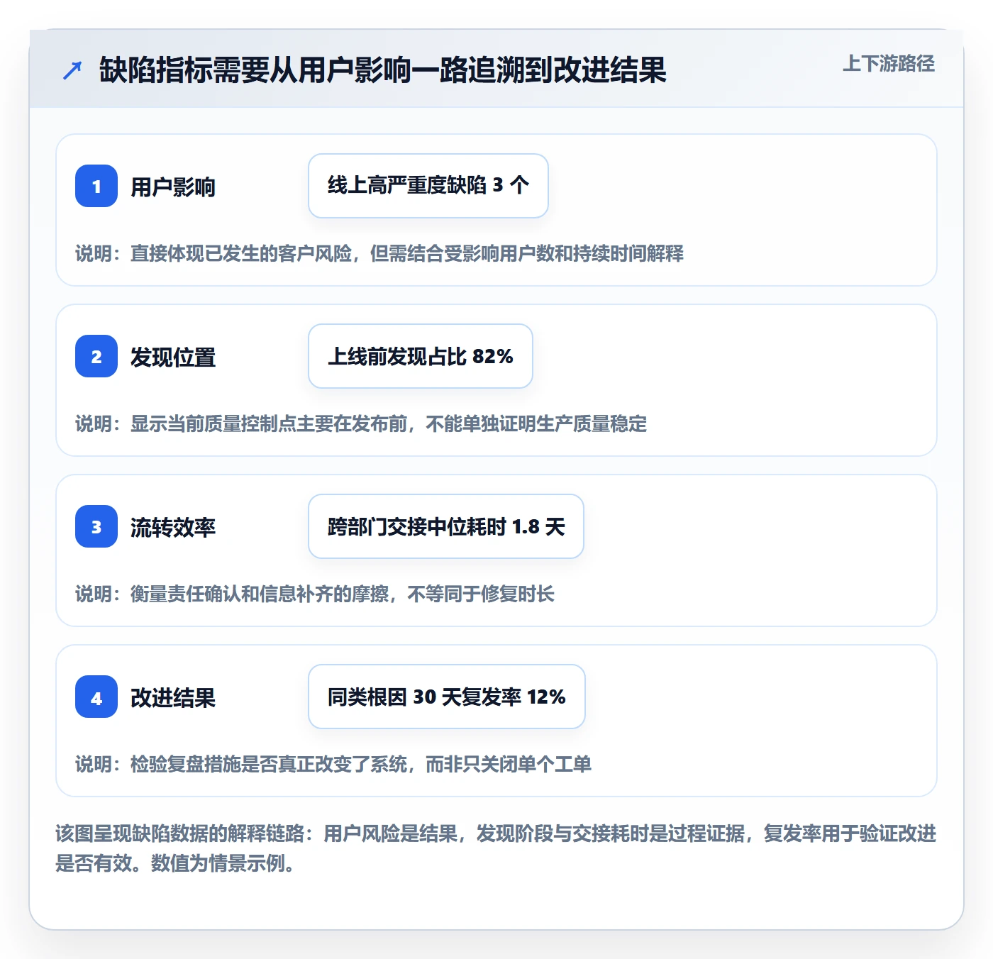 问题流程与规范：跨部门团队Bug / 缺陷数据分析关键指标