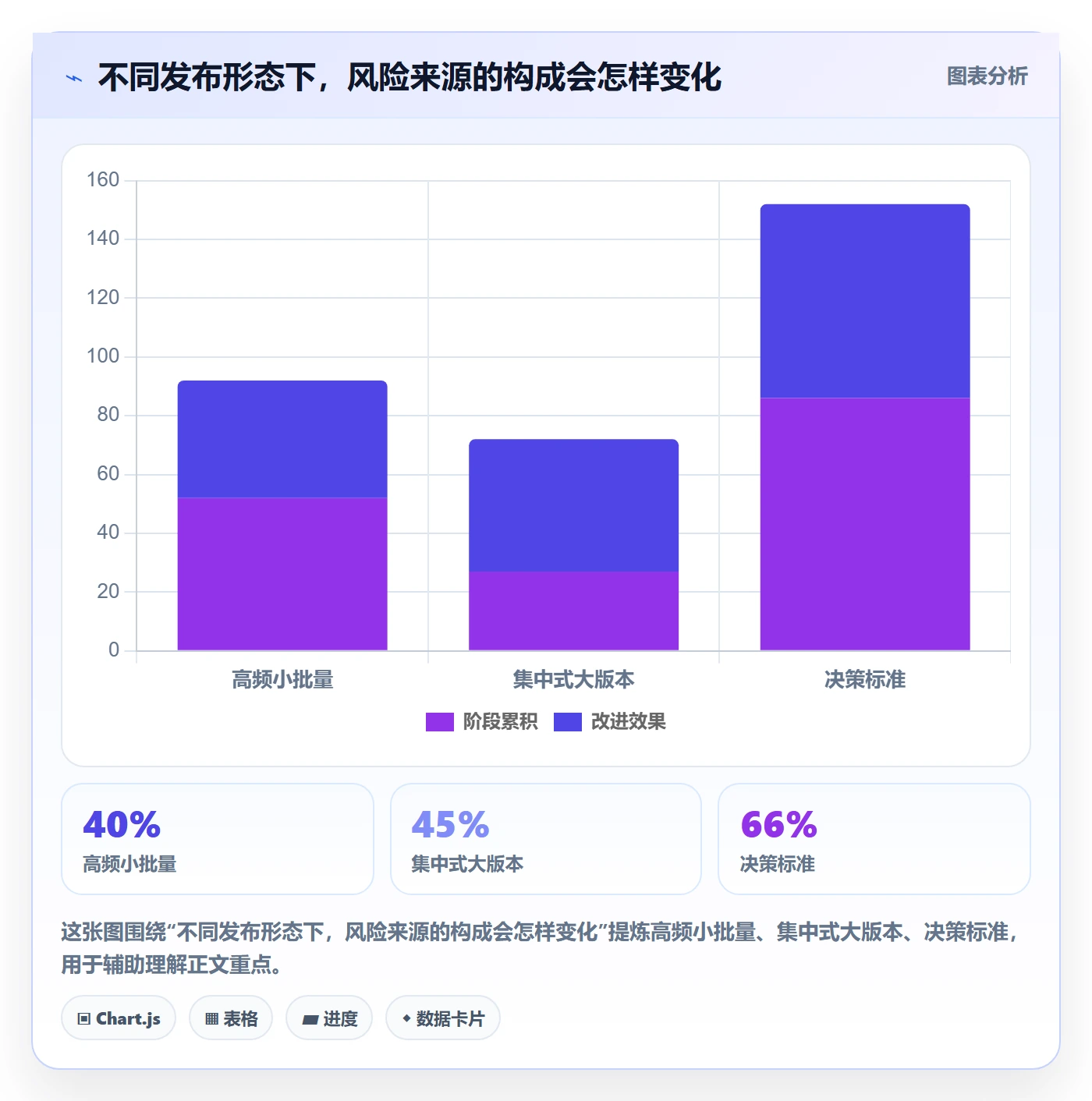 发布检查实操方法:项目经理提升发布管理效率的风险控制方法与模板