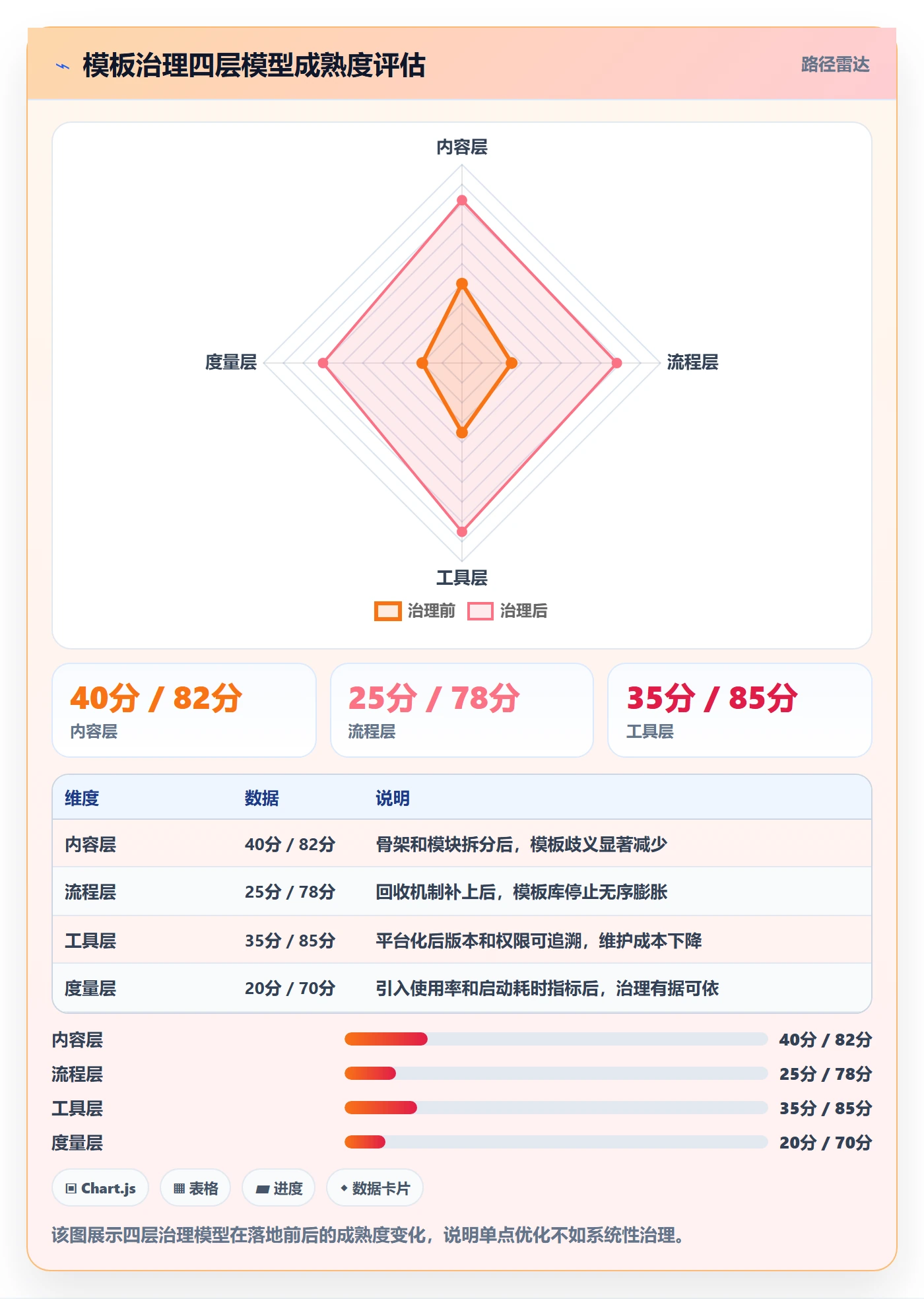 项目模板如何做好模板复用?企业管理者最佳实践与操作步骤