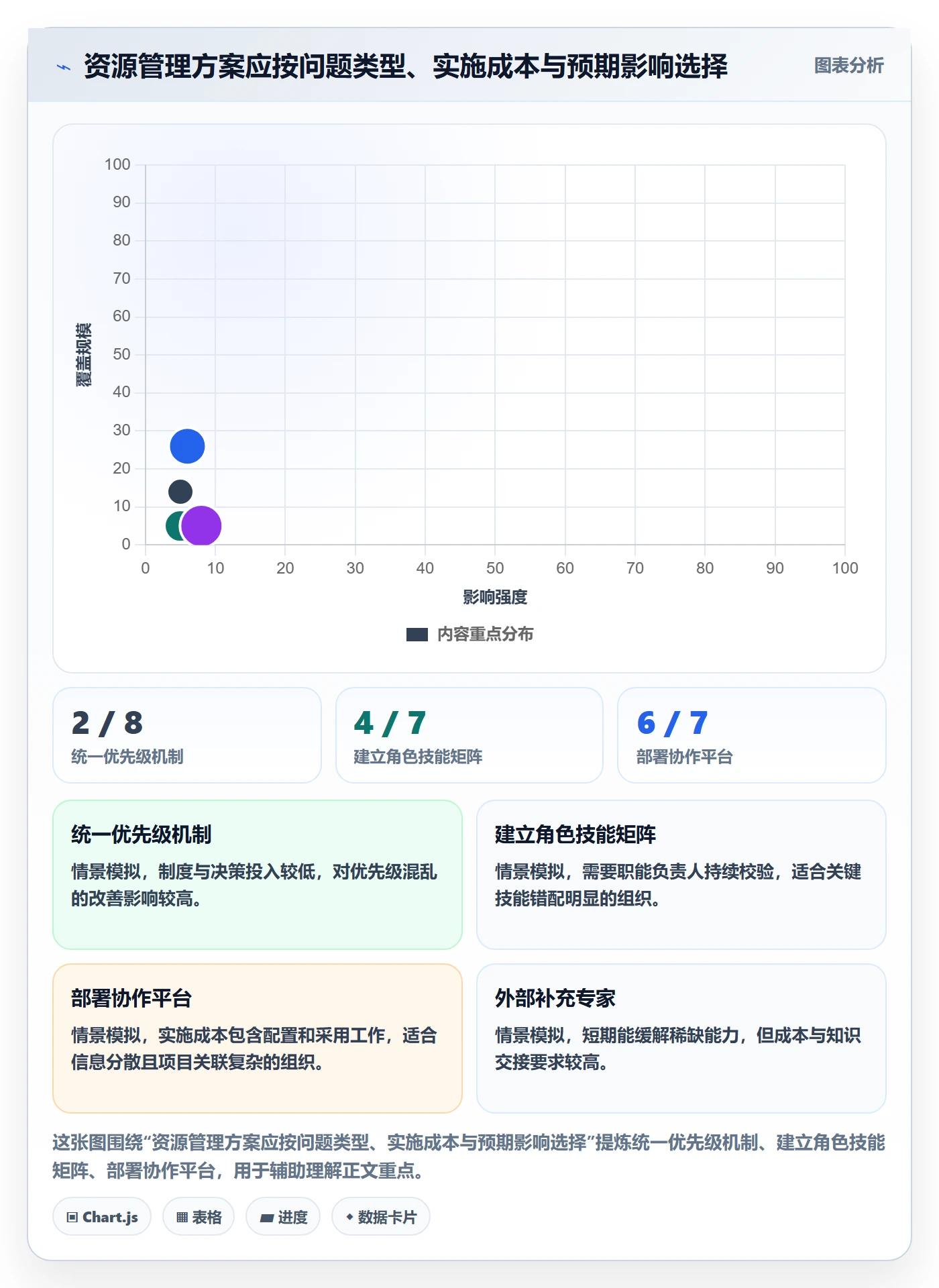 岗位实操方法:PMO提升资源管理效率的落地方案方法与模板