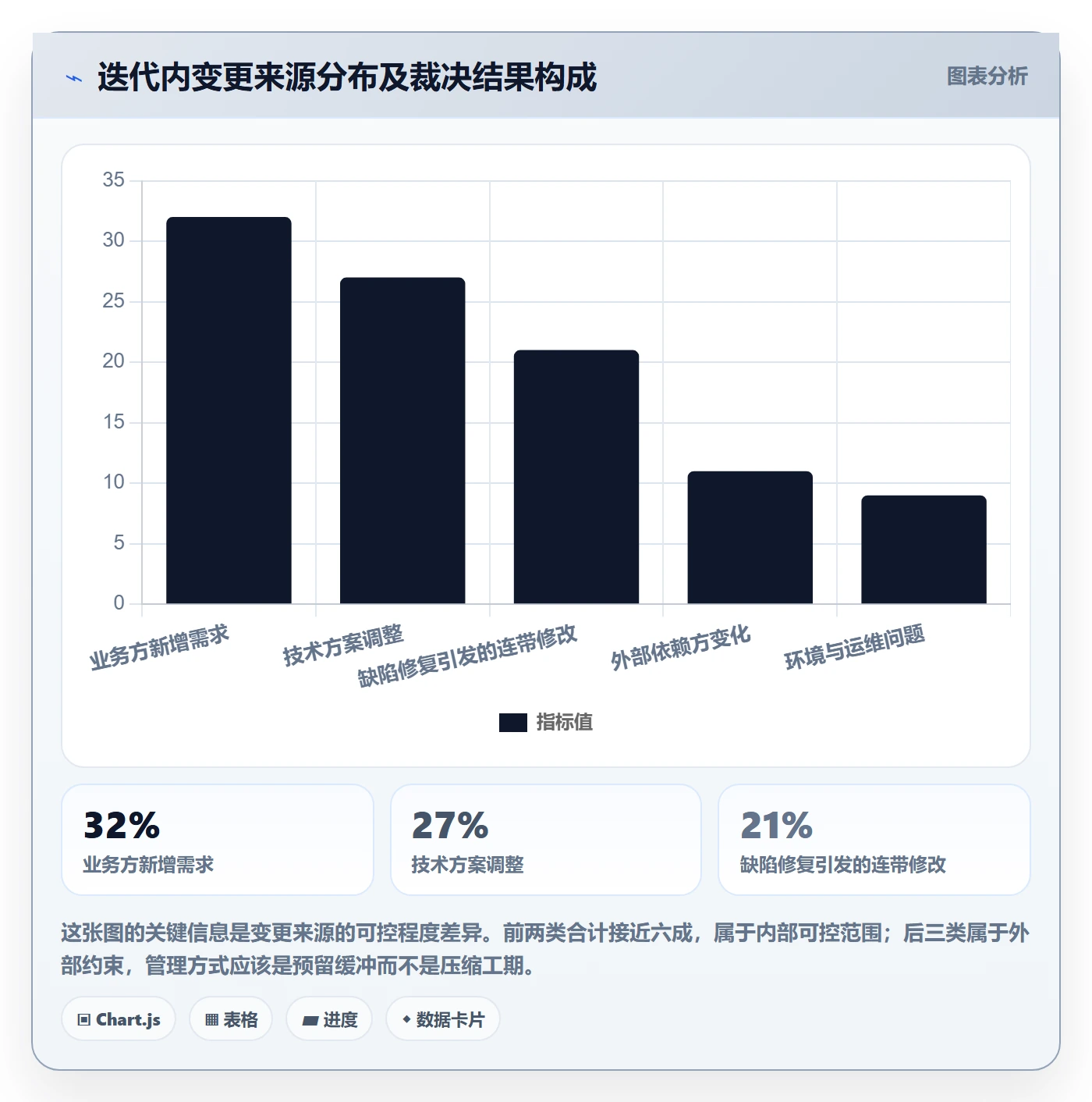 阶段目标管理指南:研发团队如何做好项目目标,流程优化全流程