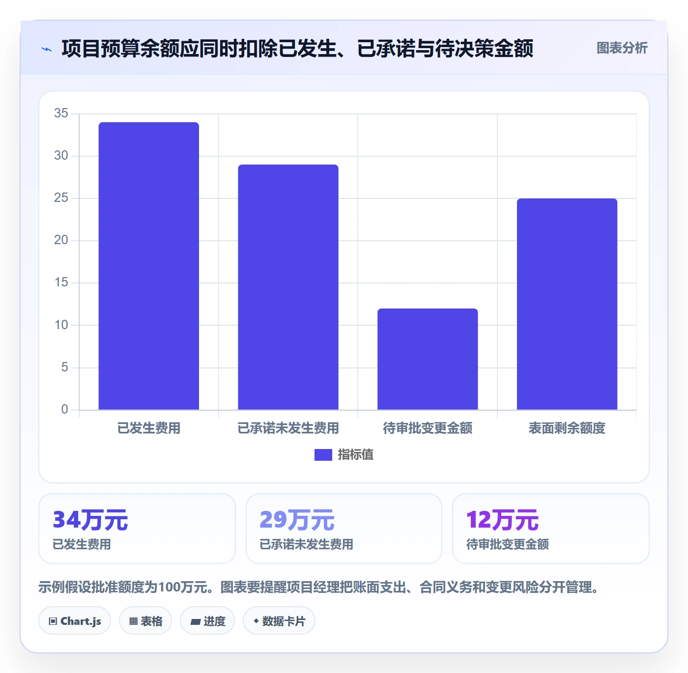预算申请最佳实践:项目经理预算管理数据分析,常见问题