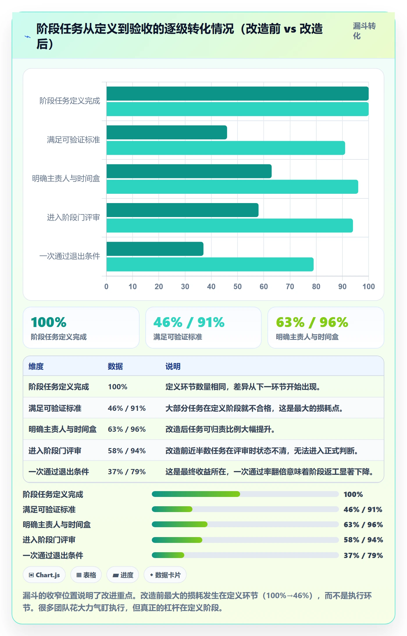 项目阶段如何做好阶段任务？企业管理者实操方法与操作步骤